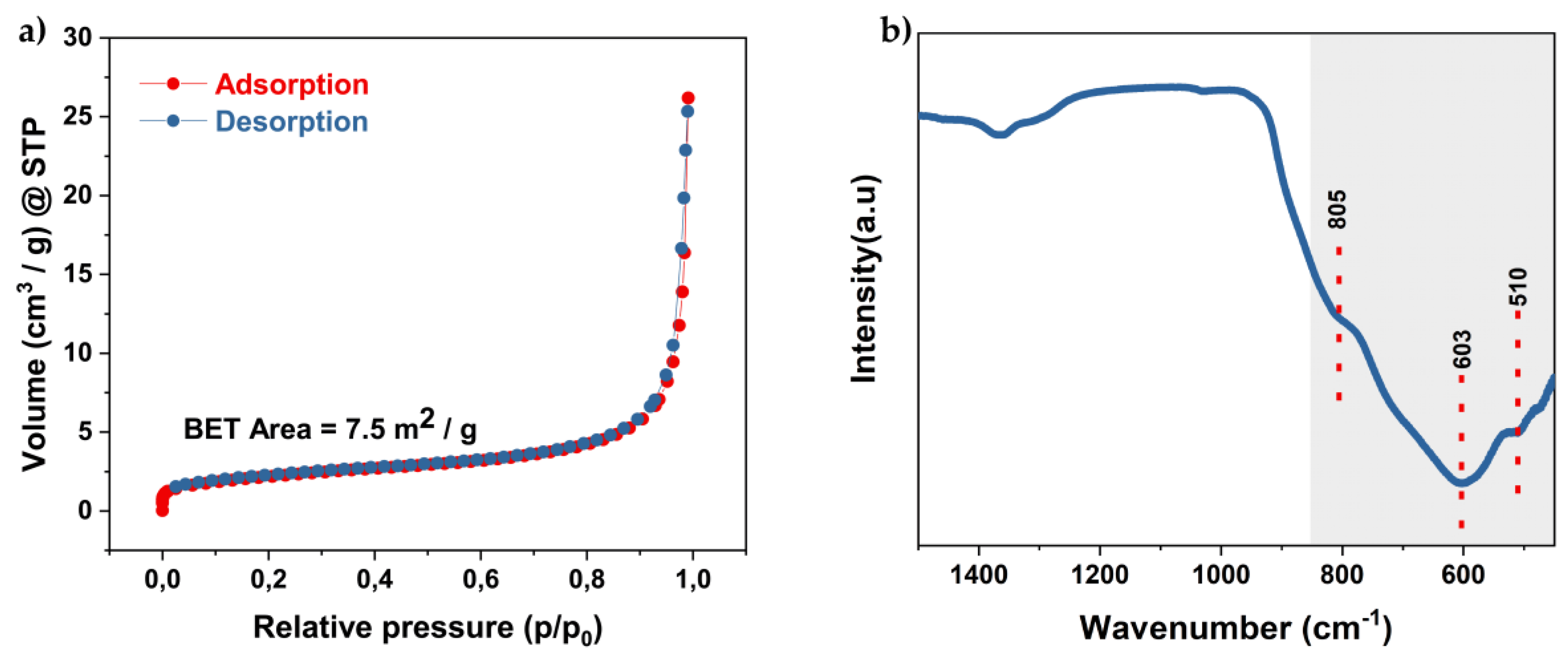 Preprints 179441 g002