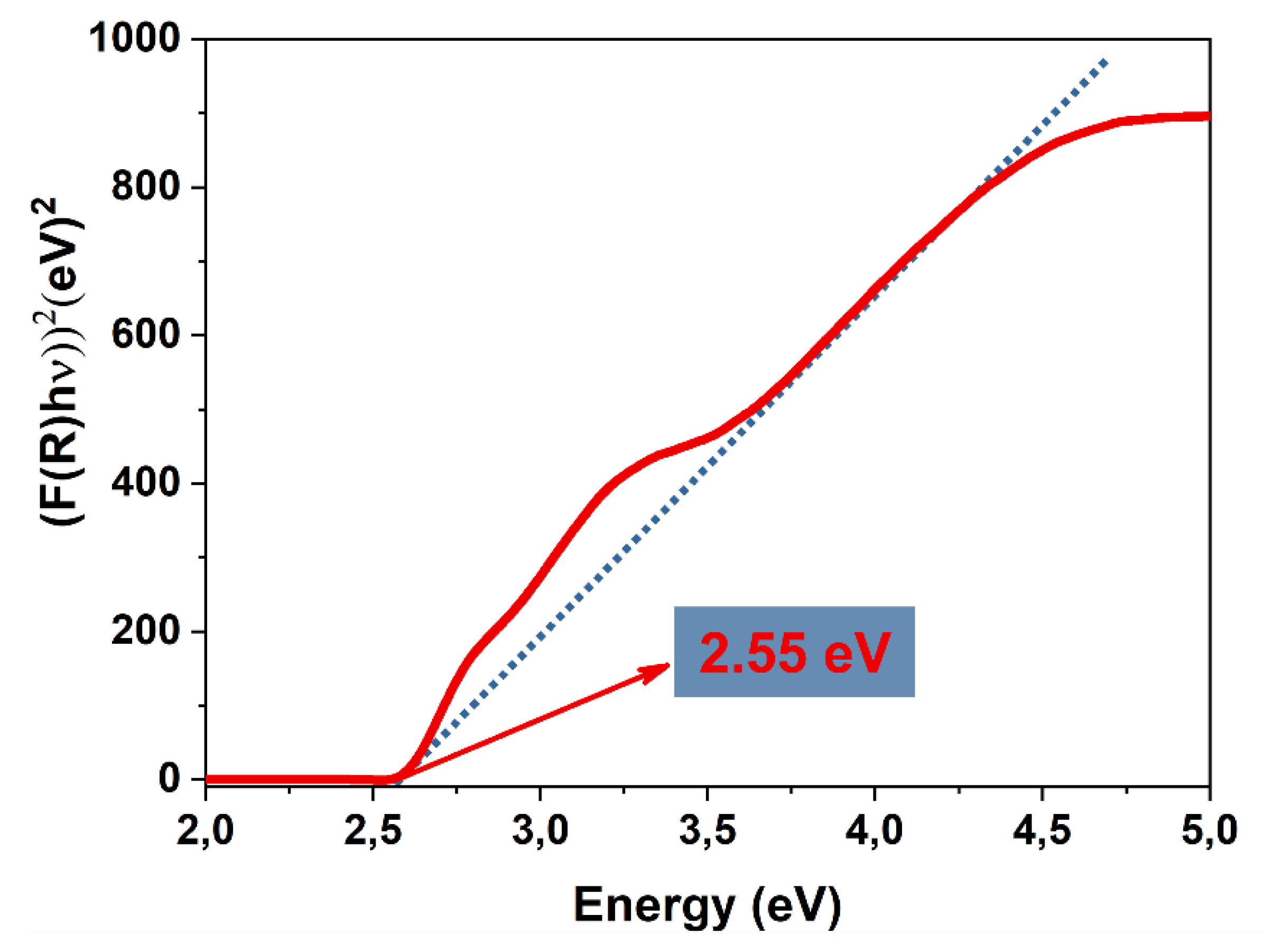 Preprints 179441 g003