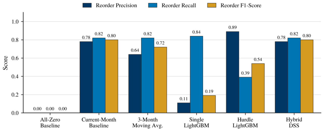 Preprints 232222 g004 Preprints 232222 g004