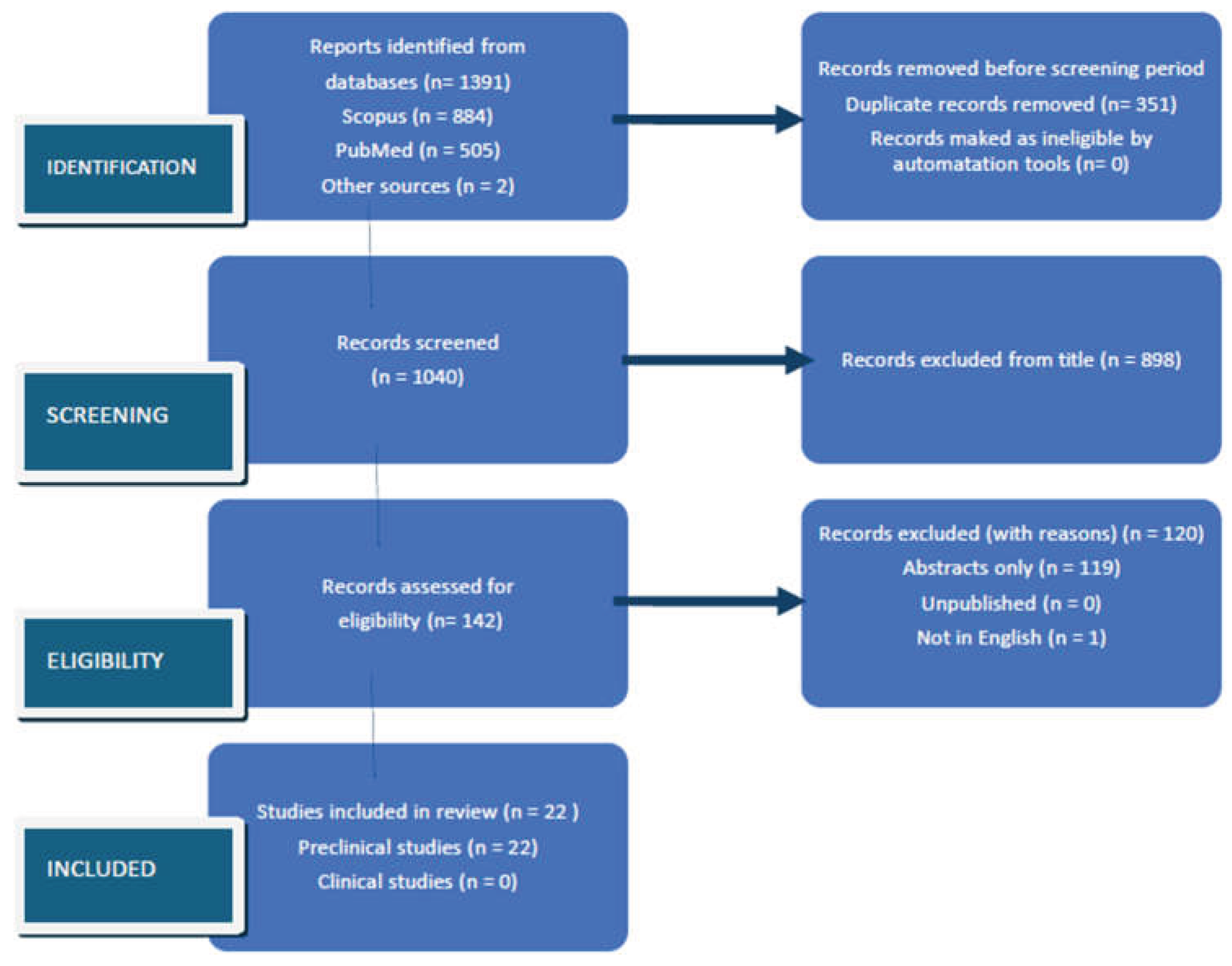 Preprints 228720 g001