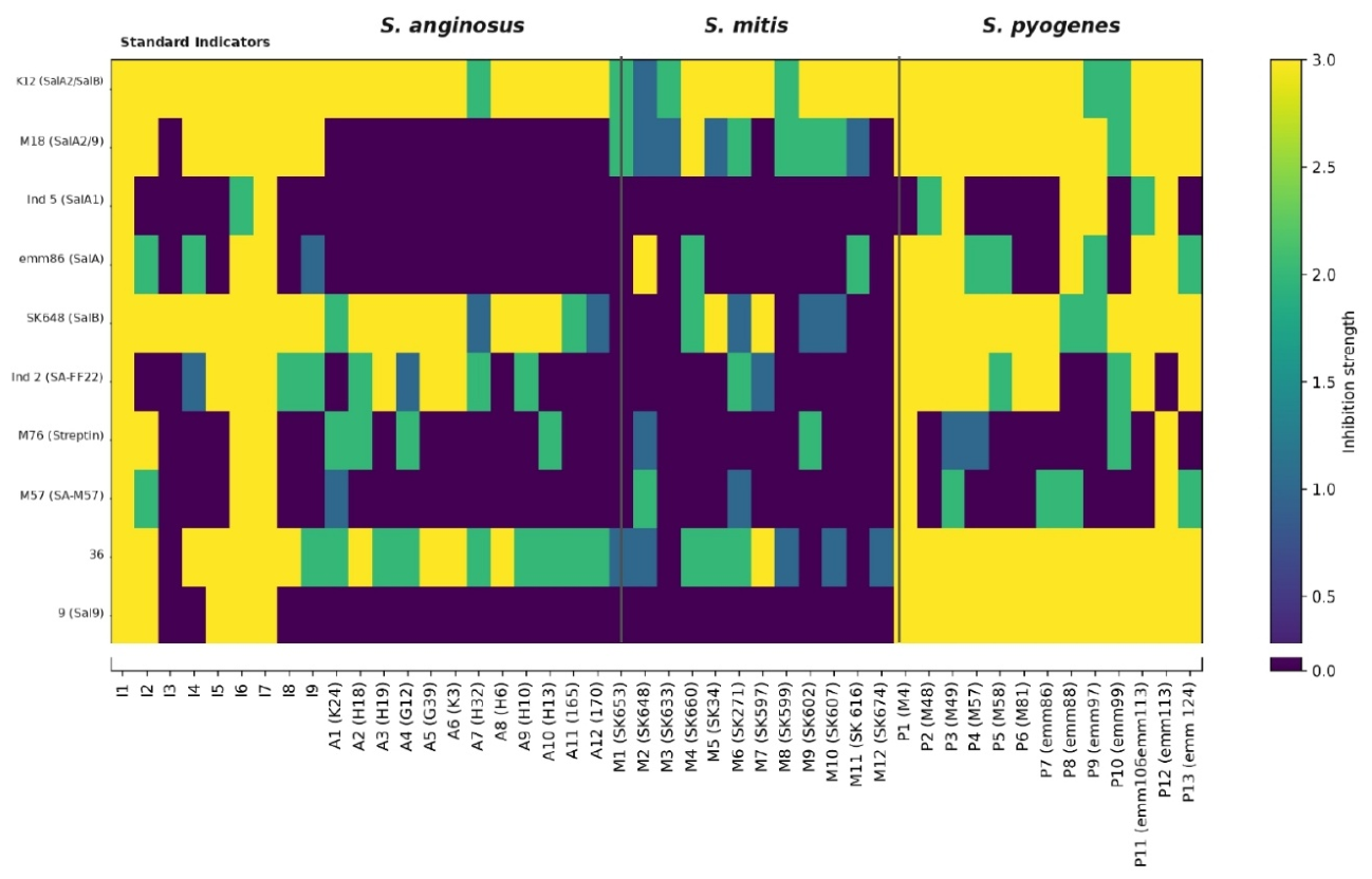 Preprints 231656 g003 Preprints 231656 g003