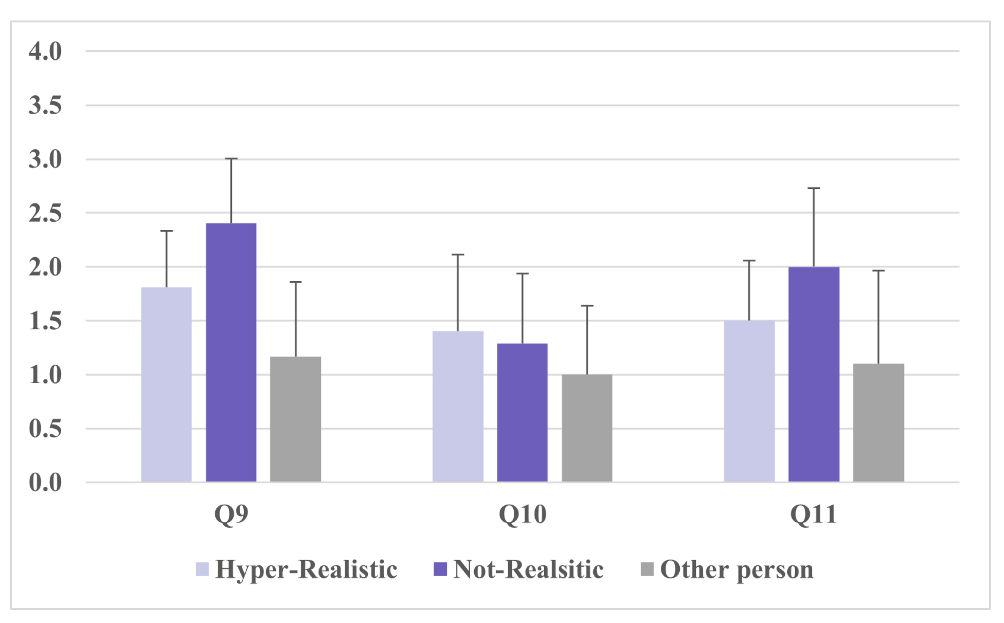 Preprints 146801 g003