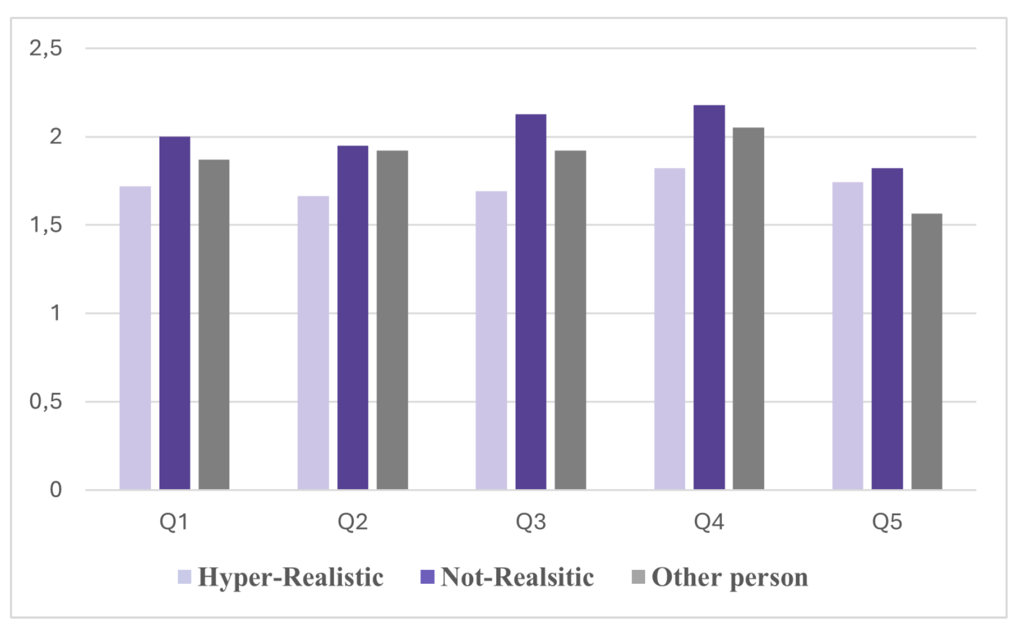Preprints 146801 g004