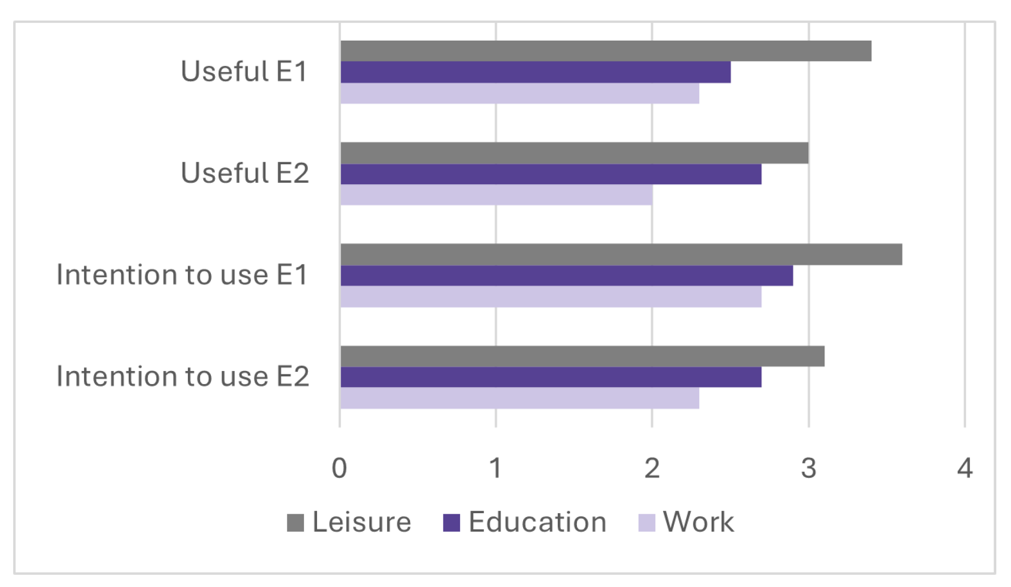 Preprints 146801 g006