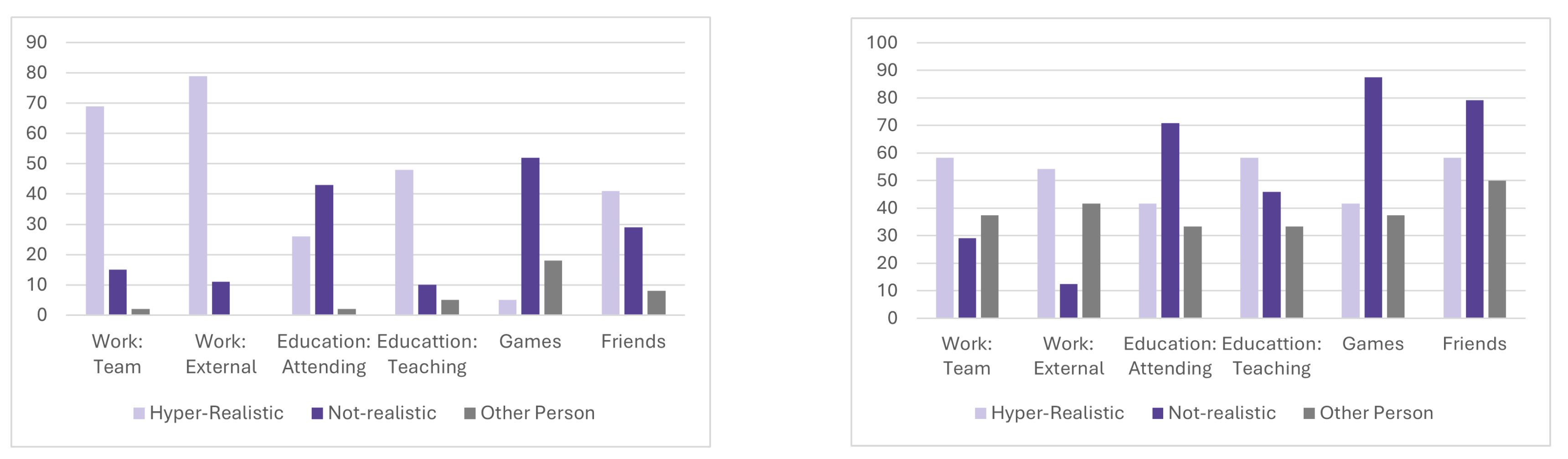 Preprints 146801 g007