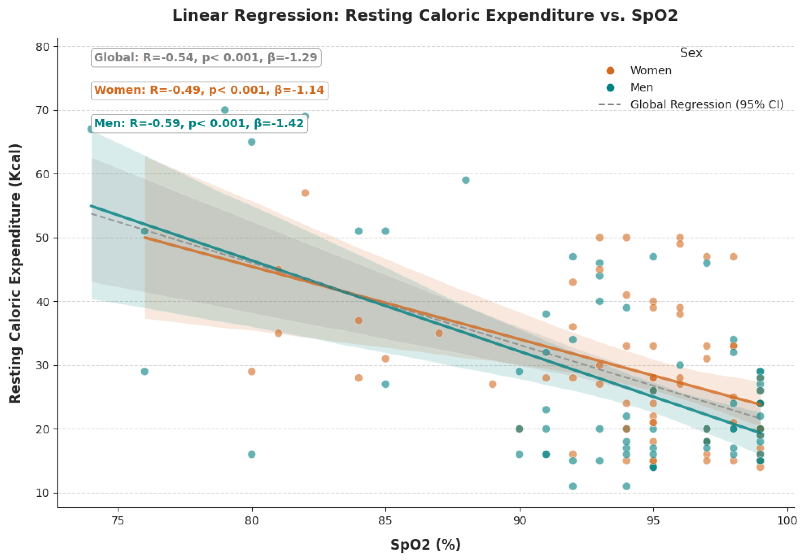 Preprints 211027 g005 Preprints 211027 g005