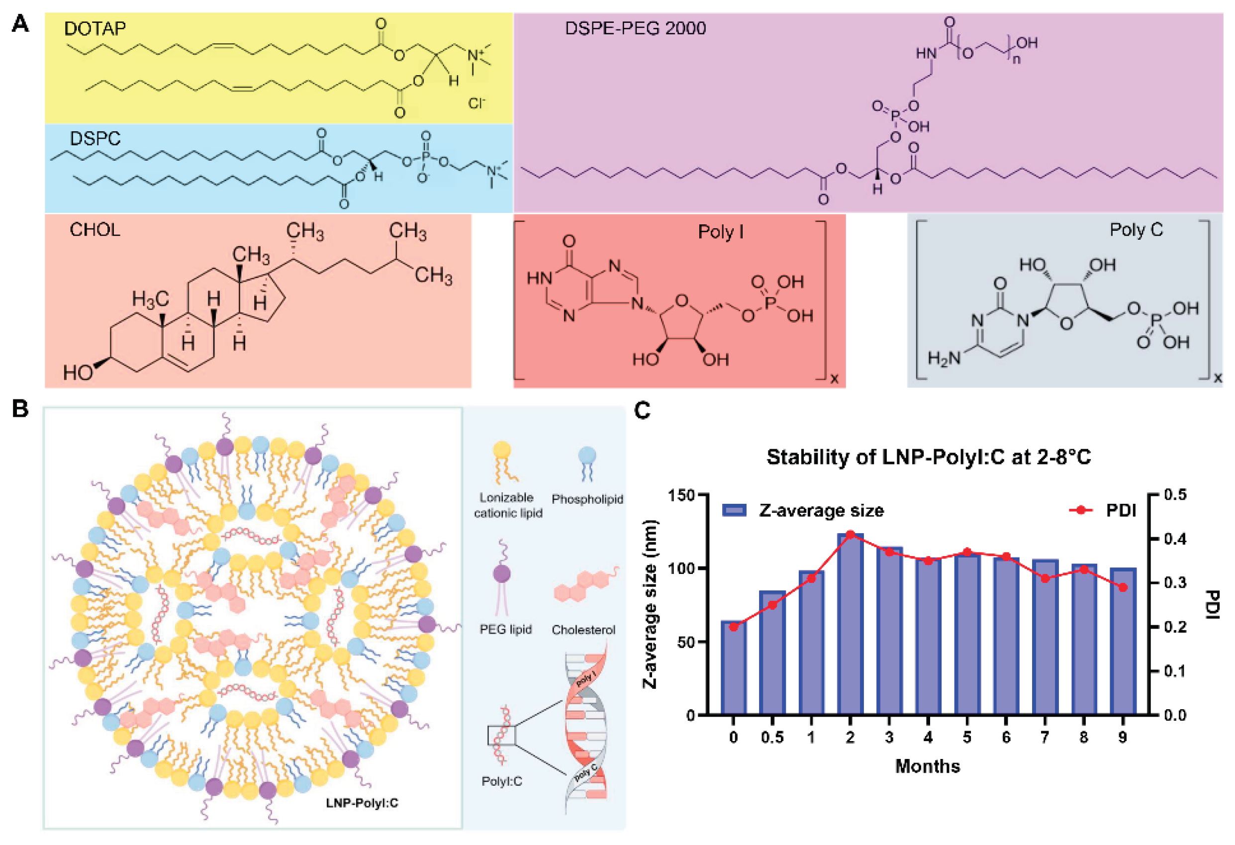 Preprints 205948 g001