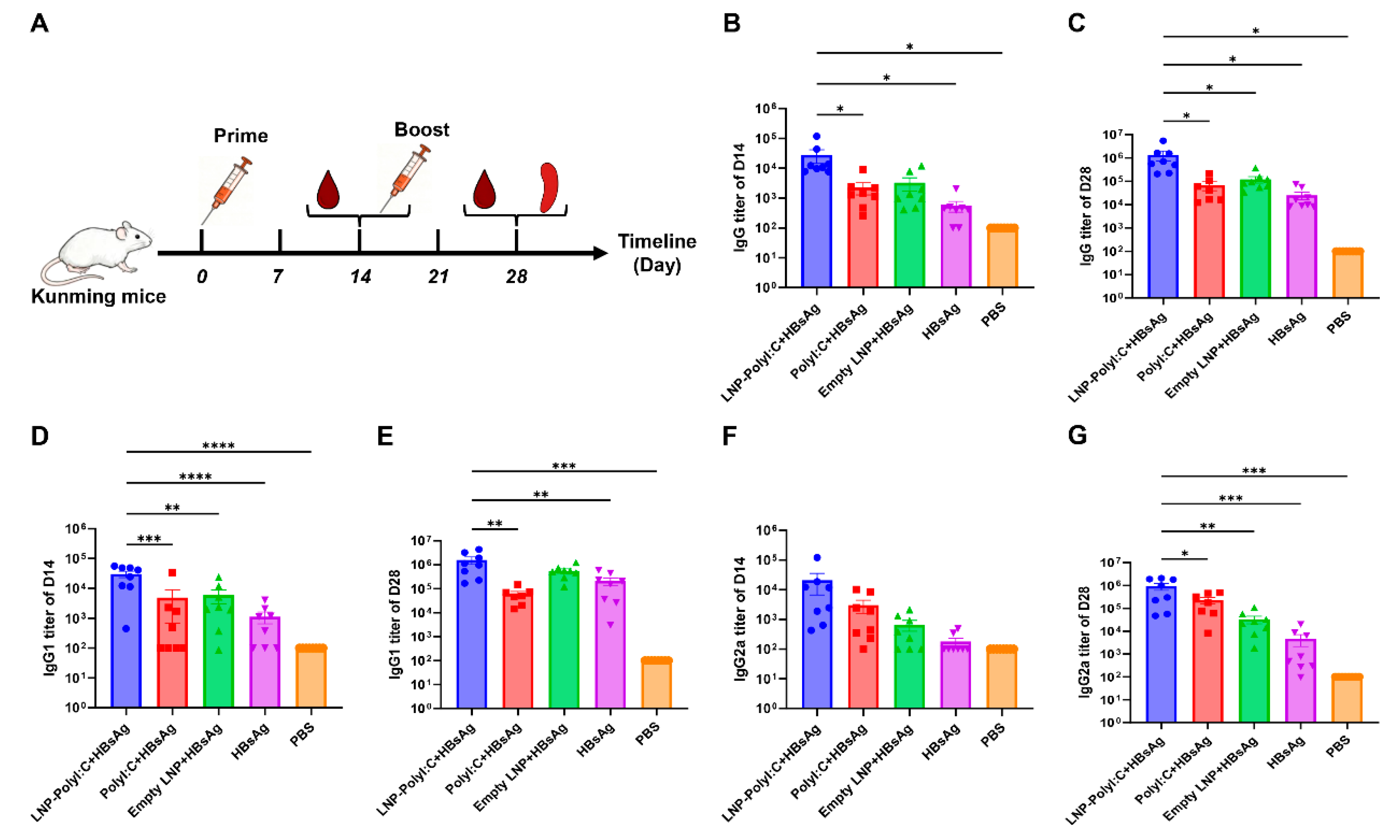 Preprints 205948 g002