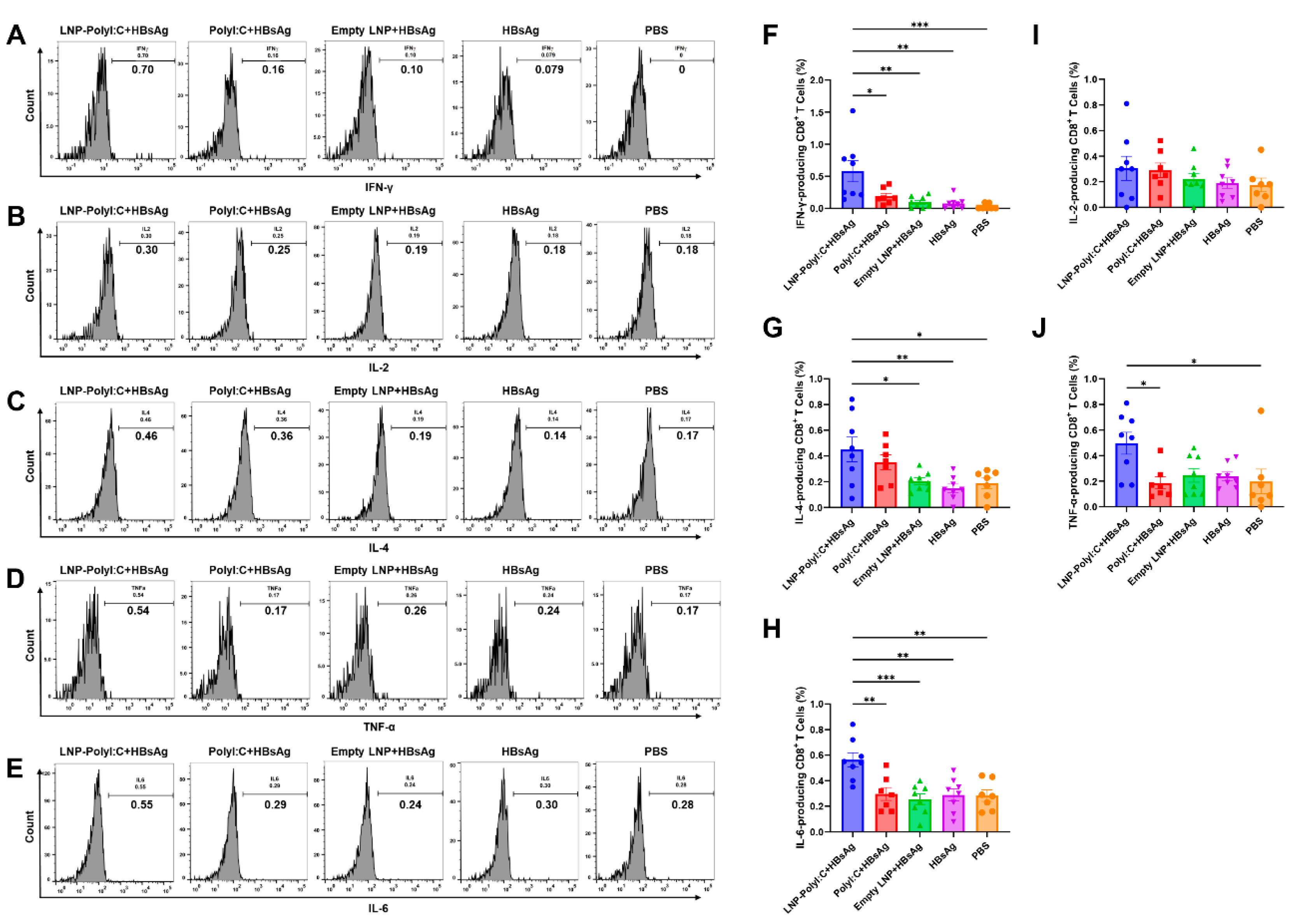 Preprints 205948 g005
