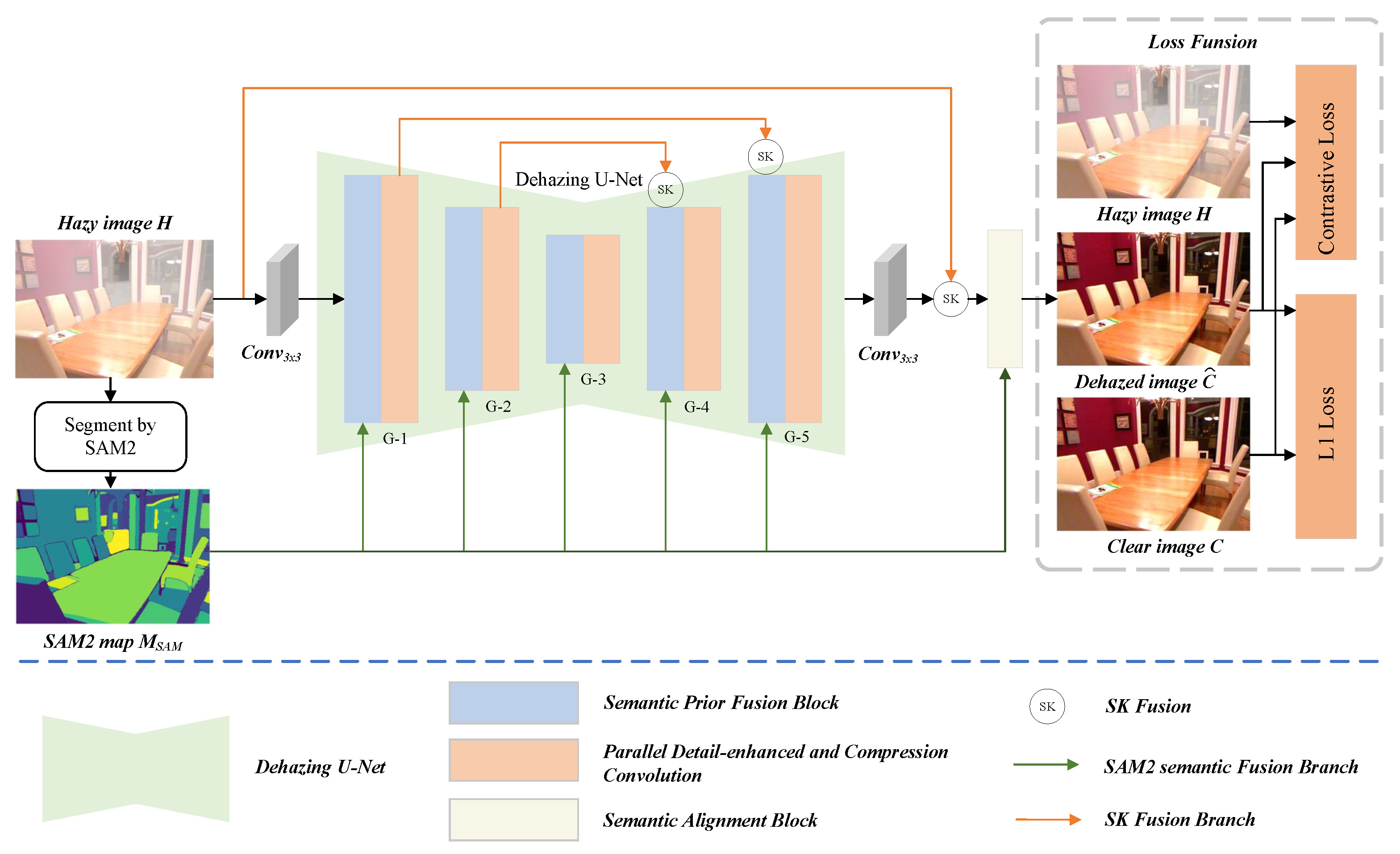 Preprints 180596 g002