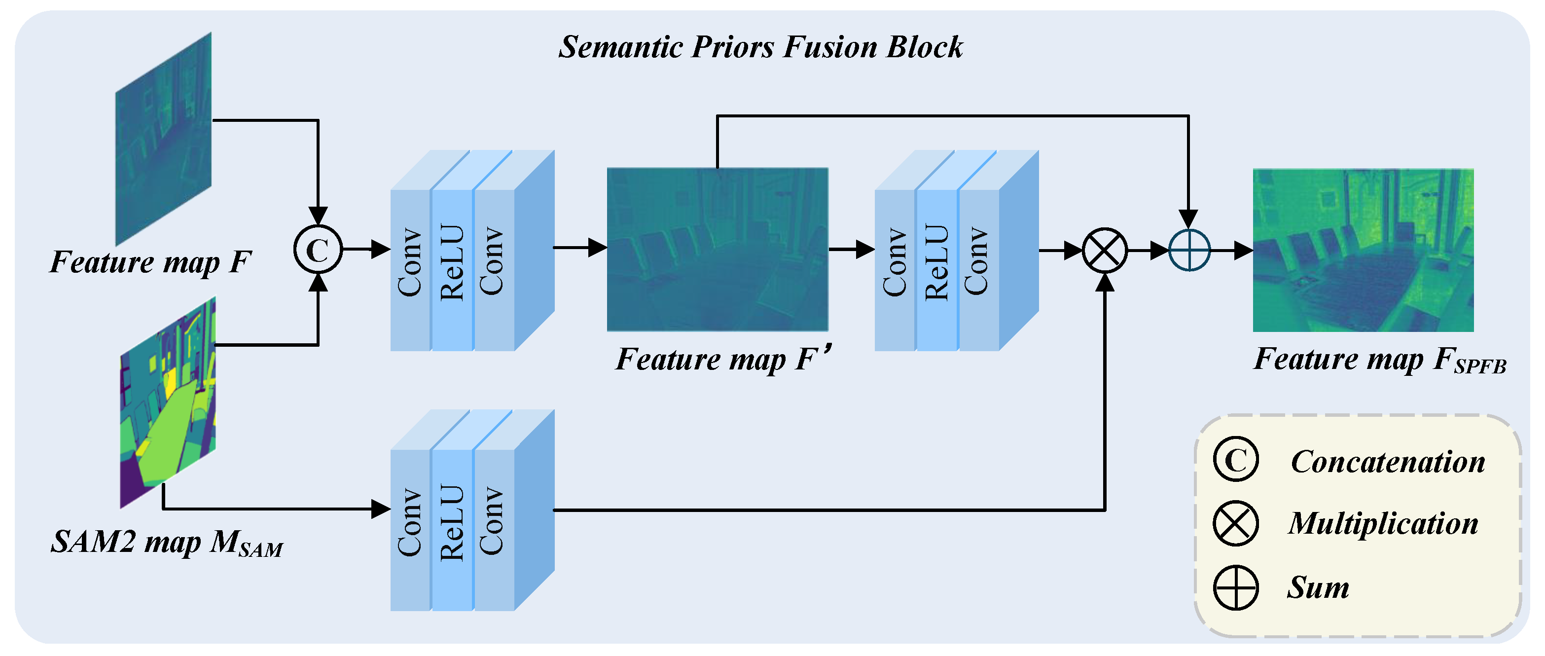 Preprints 180596 g003