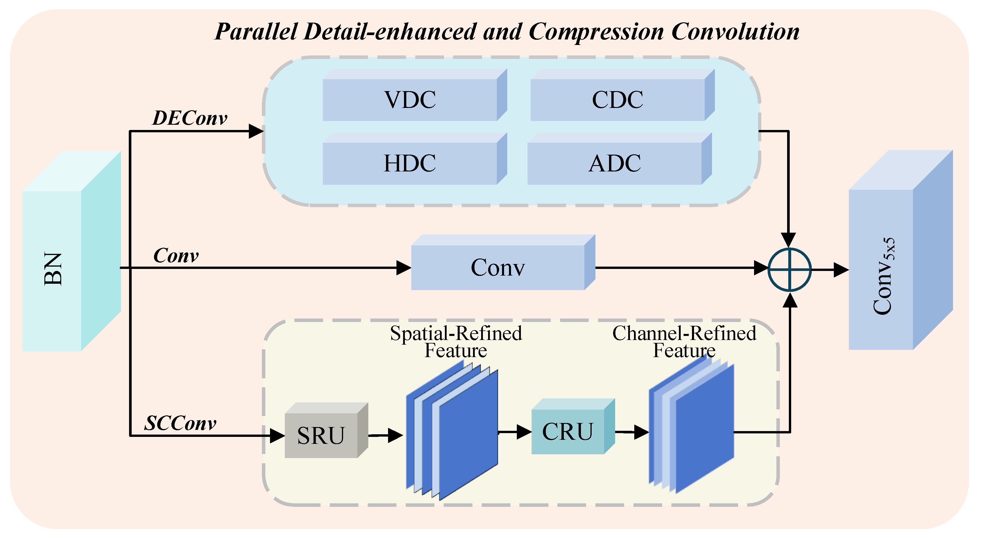 Preprints 180596 g004