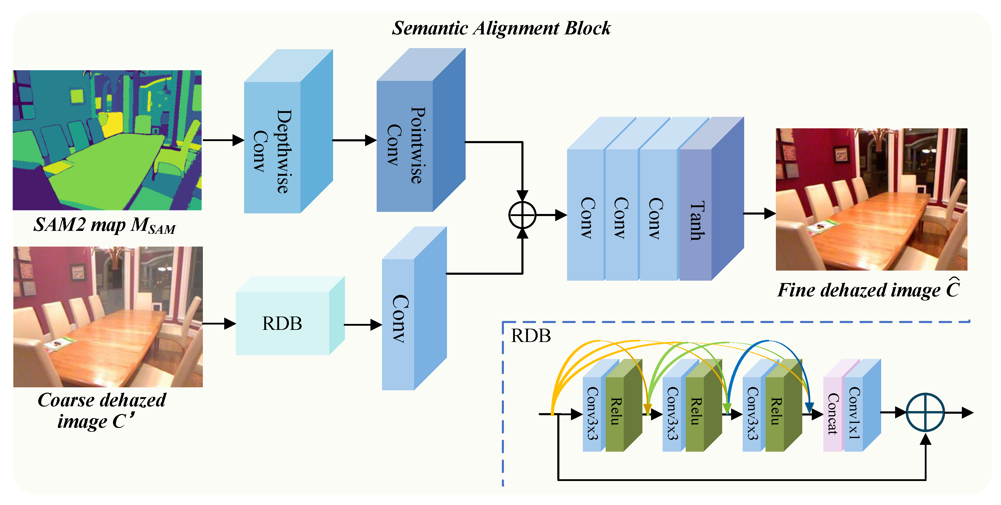 Preprints 180596 g005