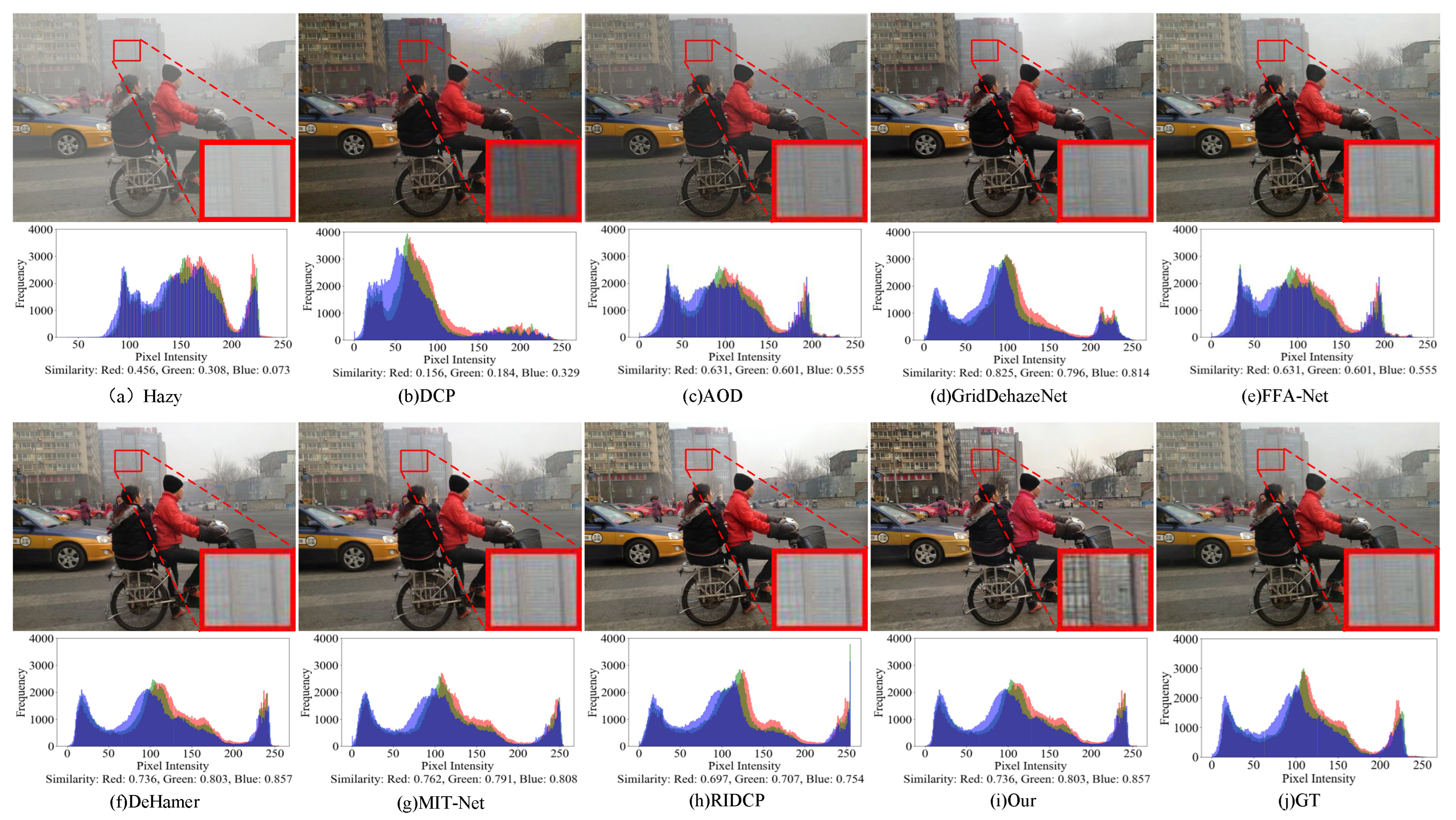Preprints 180596 g007
