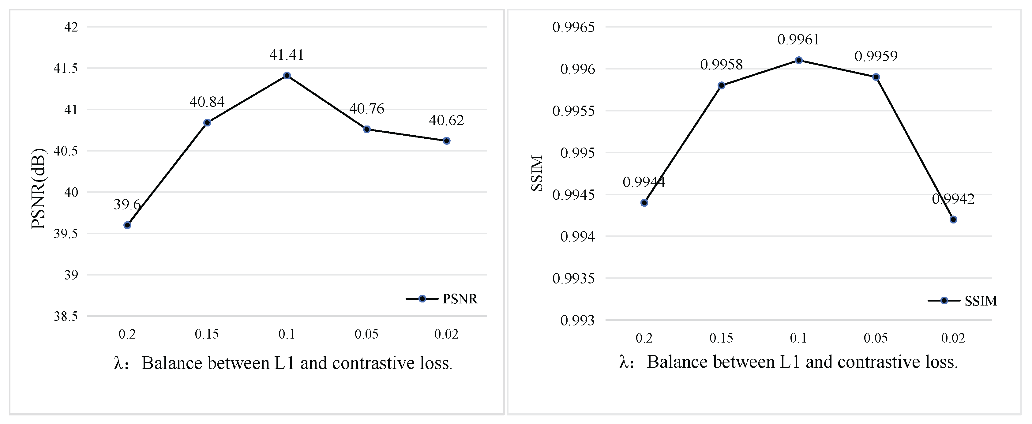 Preprints 180596 g012