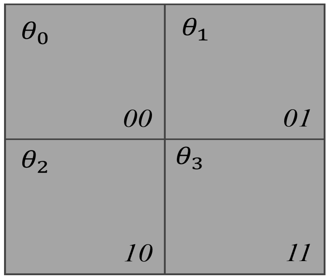 Preprints 139042 g003