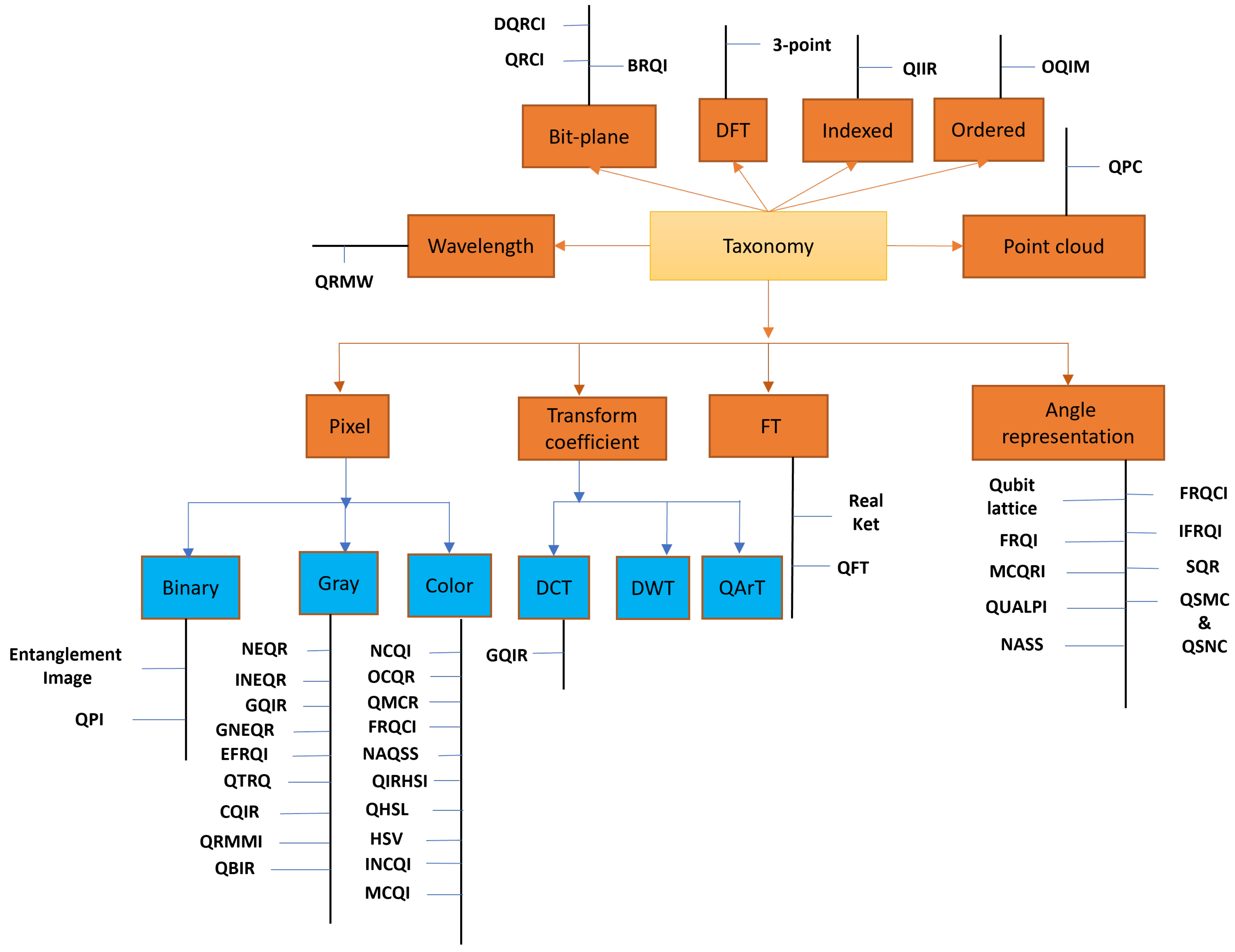 Preprints 139042 g005