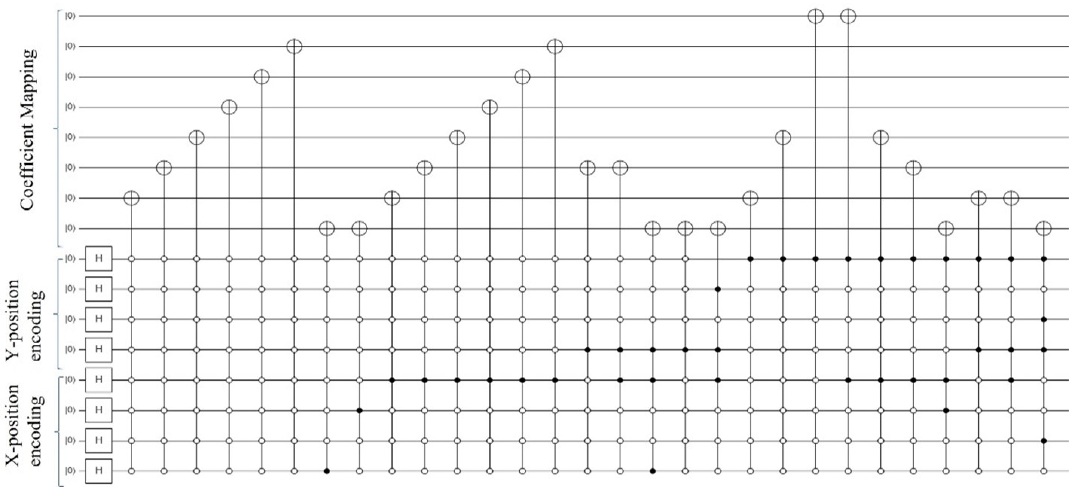 Preprints 139042 g006