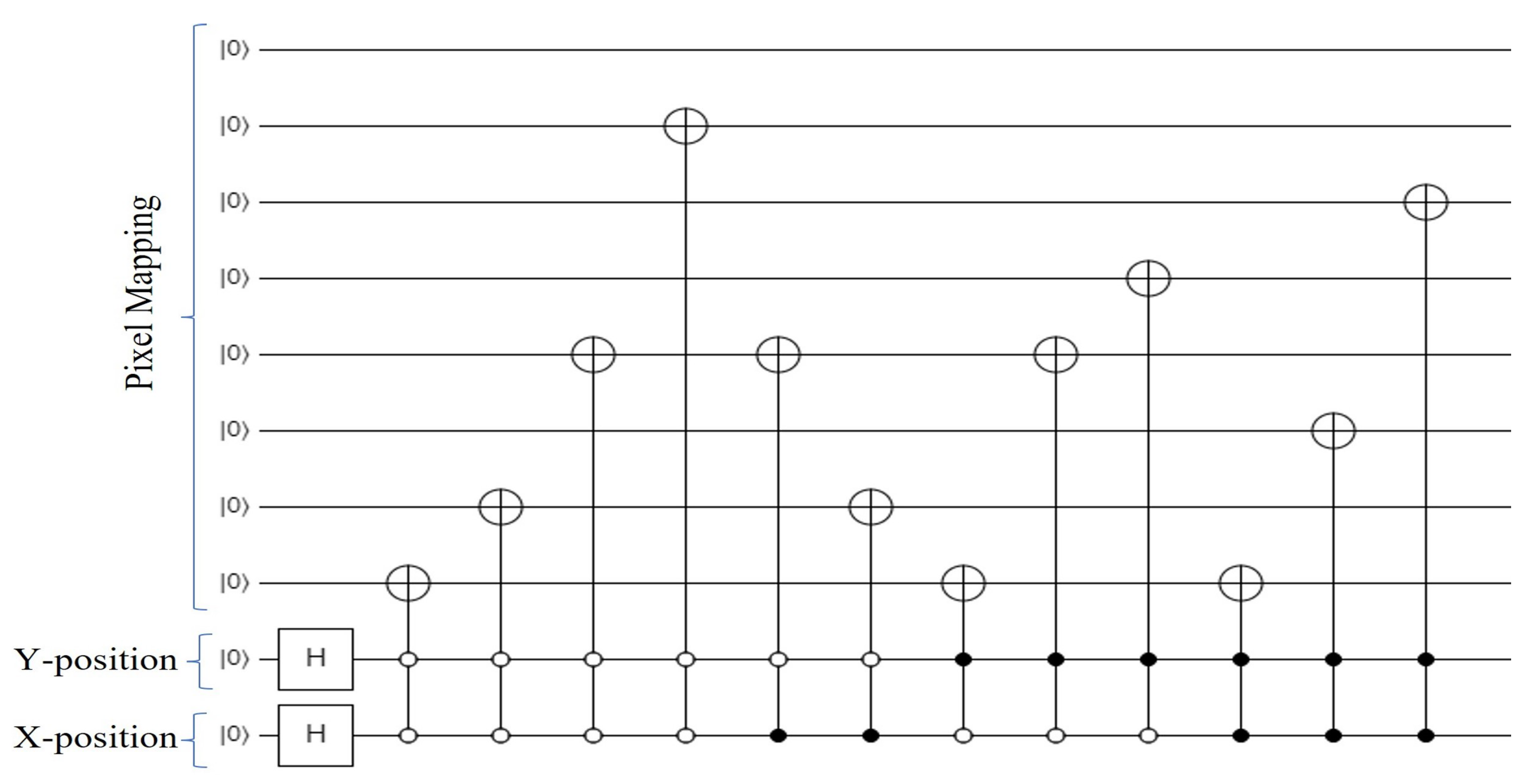 Preprints 139042 g007