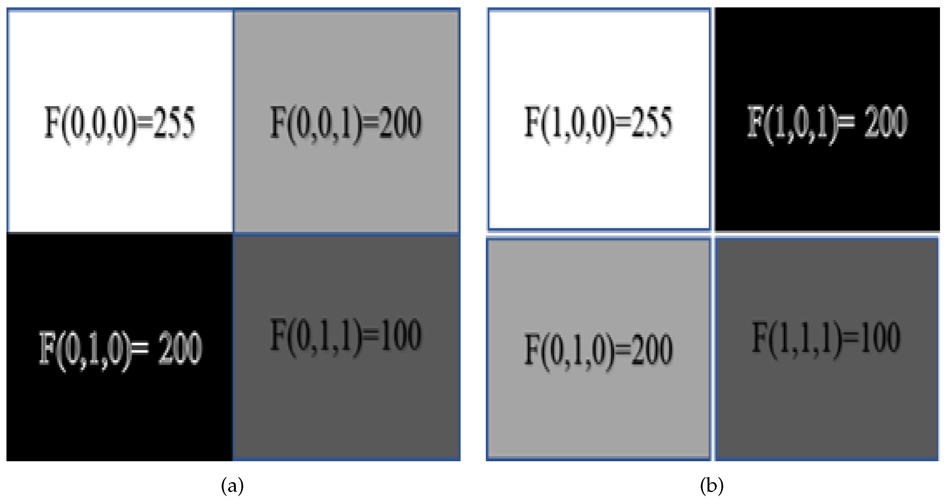 Preprints 139042 g008