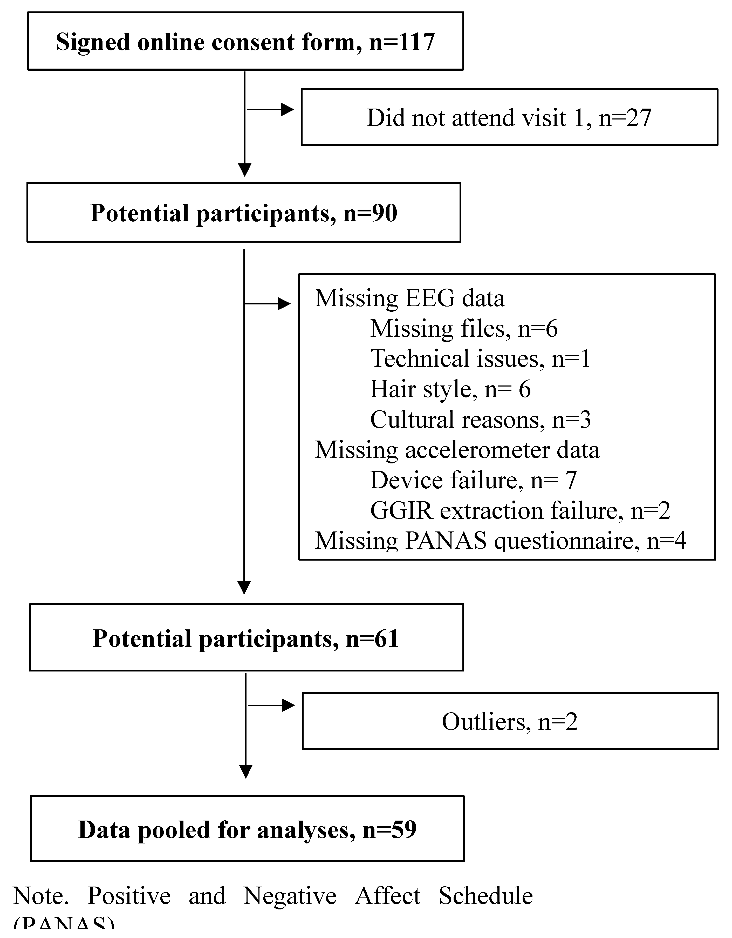 Preprints 185711 g001