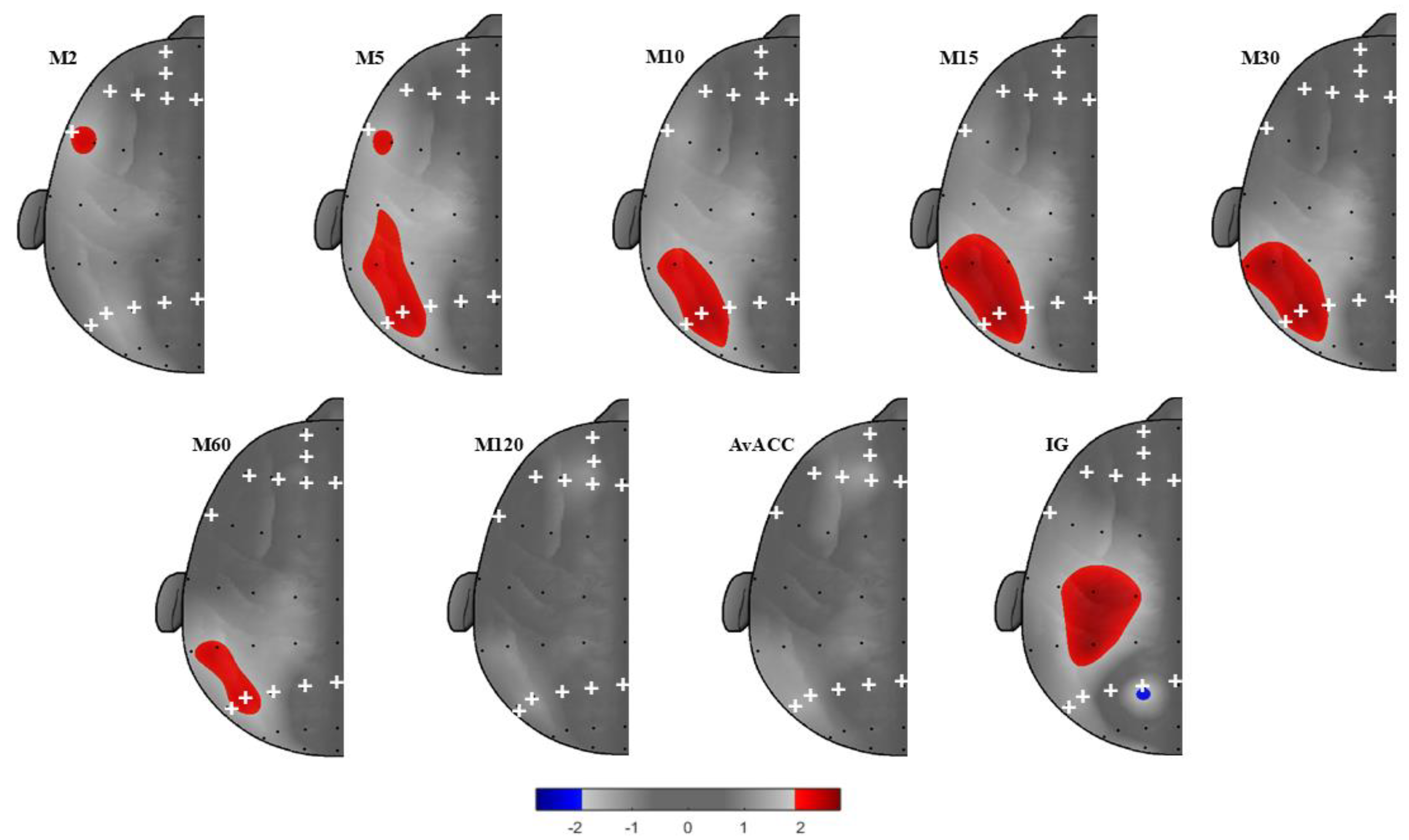 Preprints 185711 g002