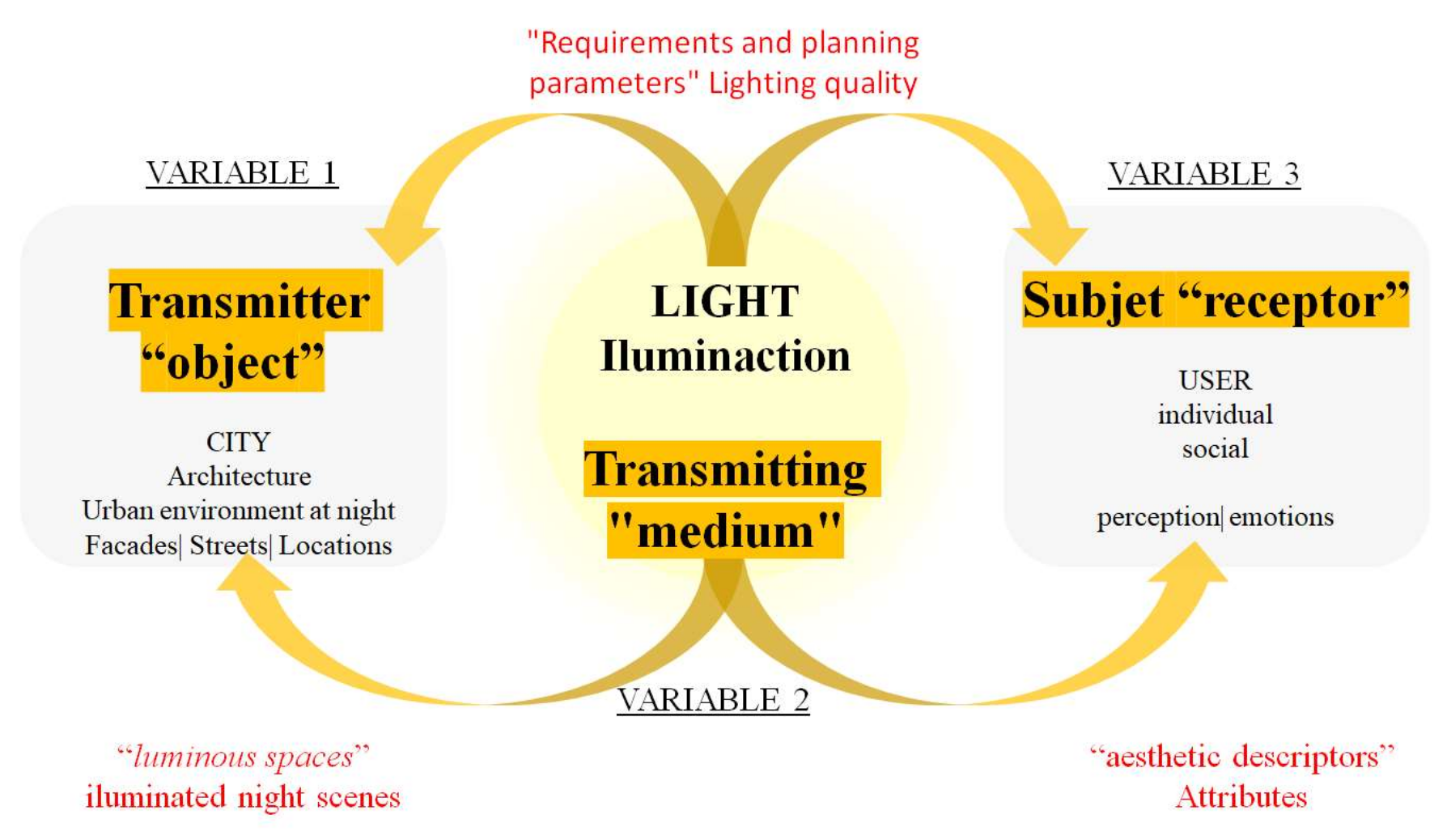 Preprints 106686 g001