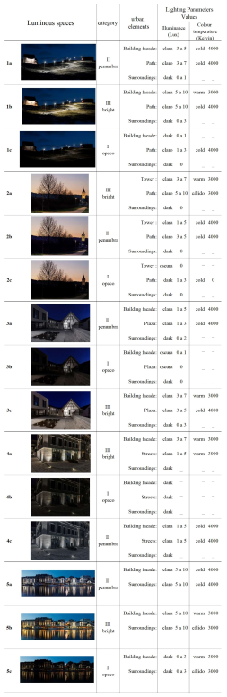 Preprints 106686 i001