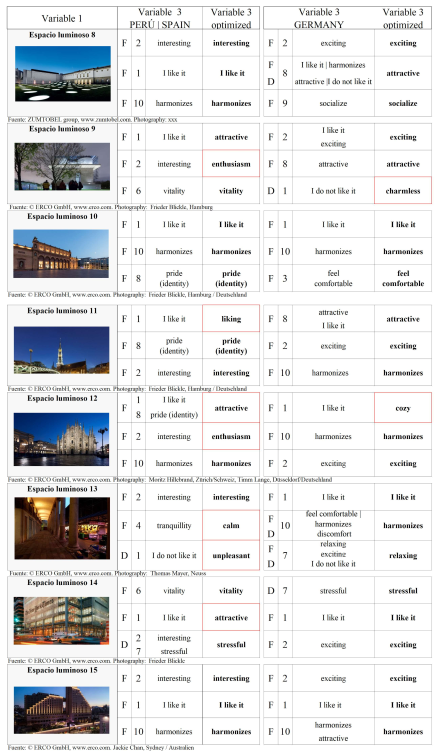 Preprints 106686 i007