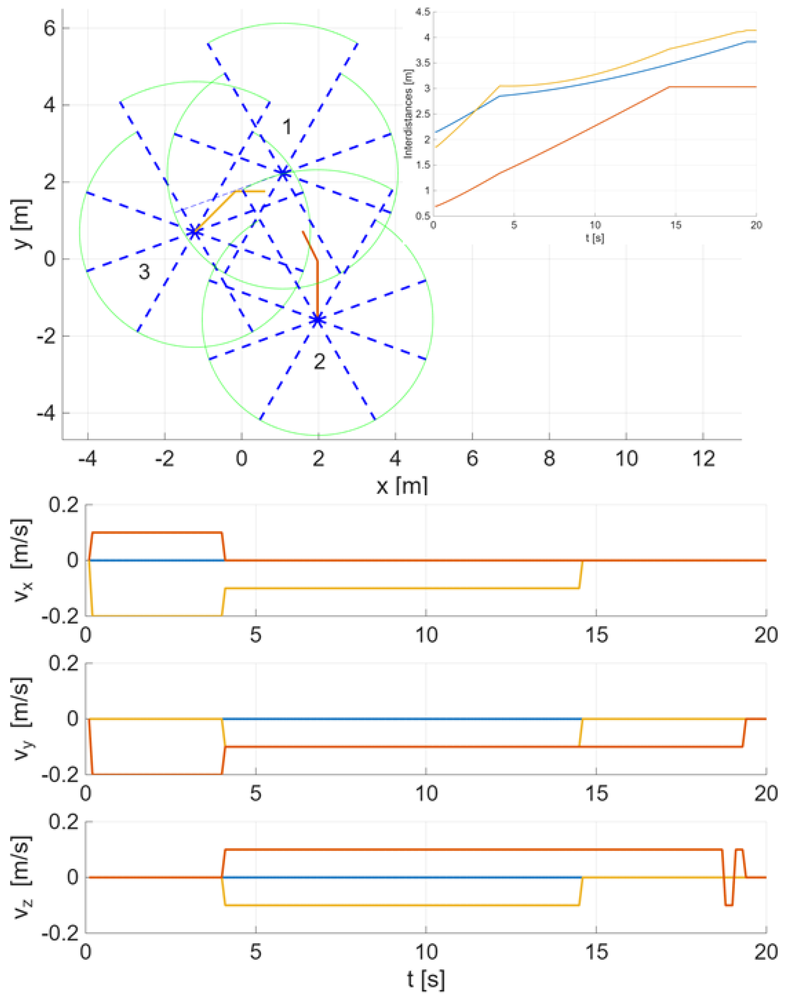 Preprints 189122 g002
