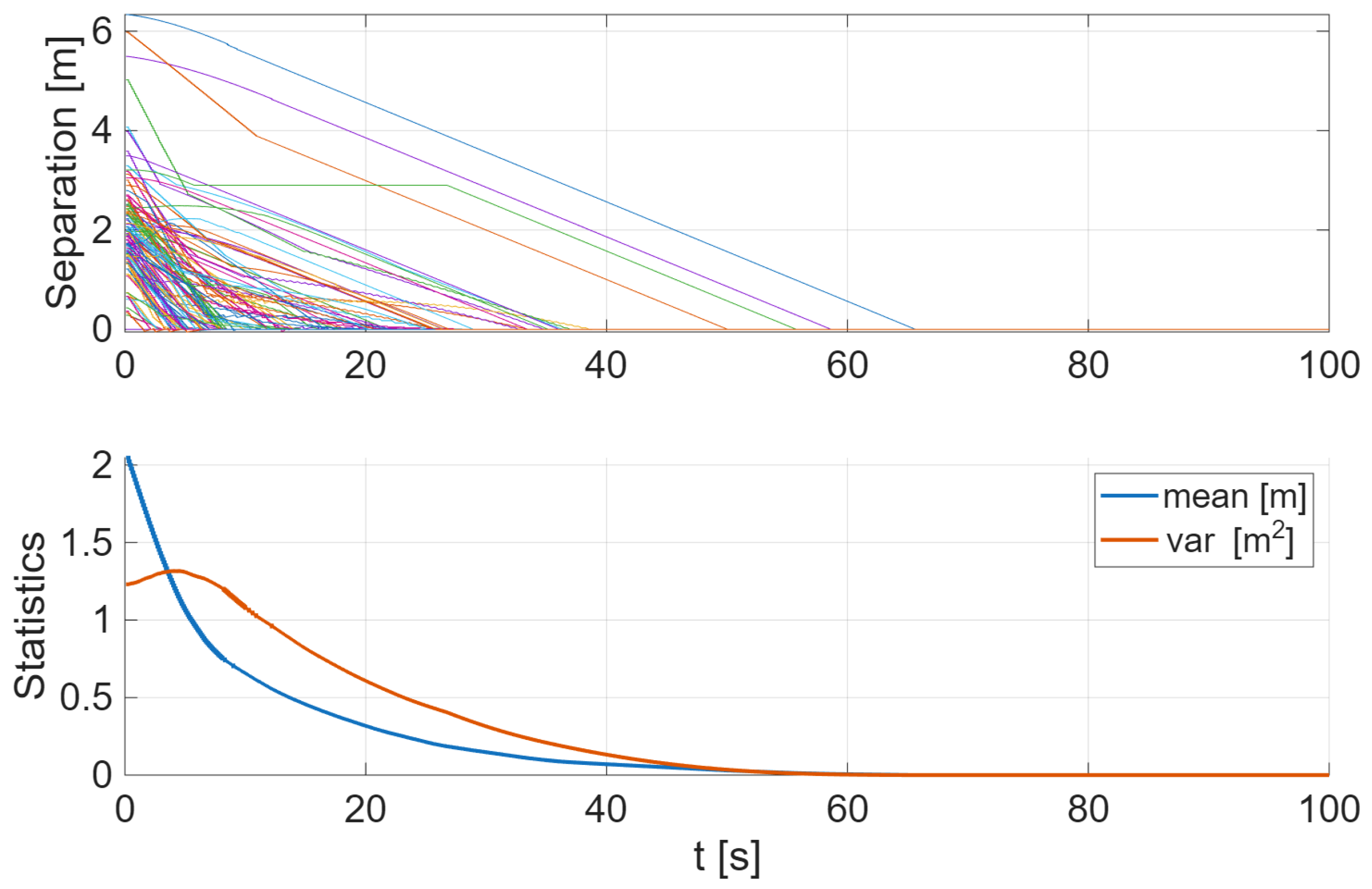 Preprints 189122 g003