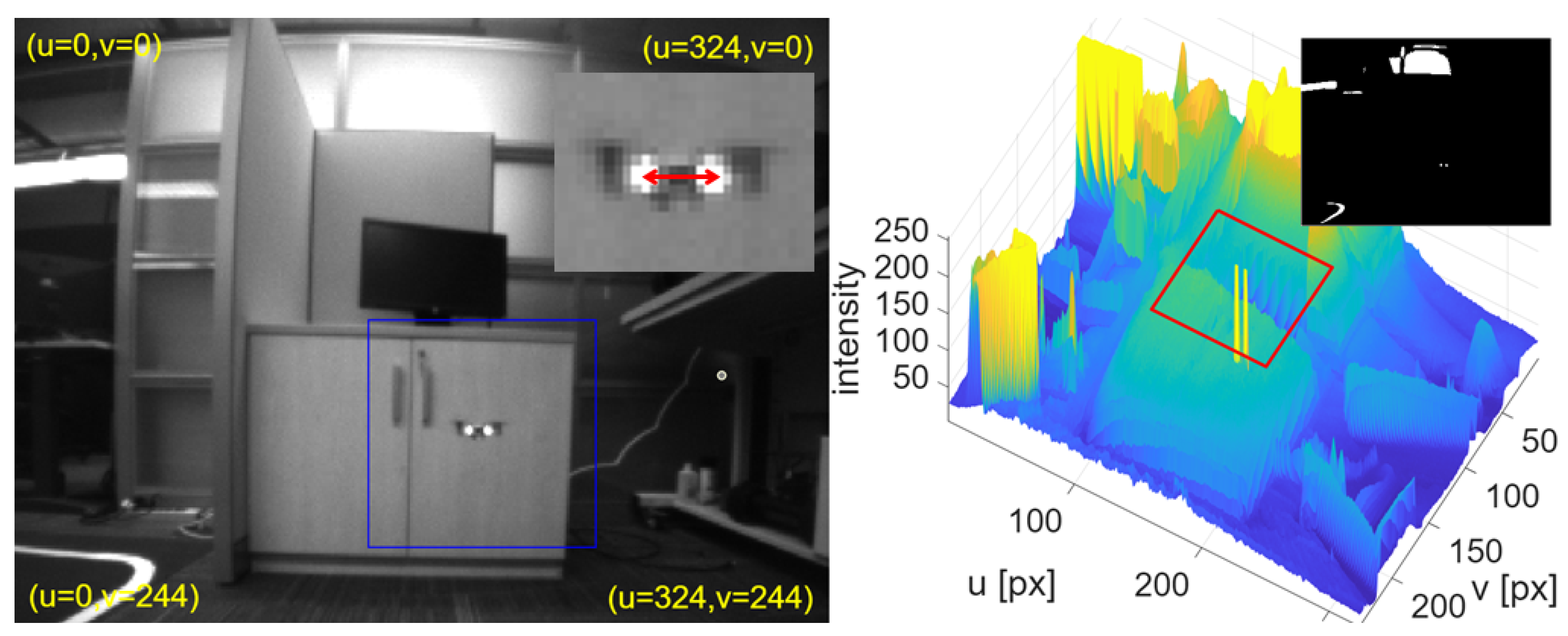 Preprints 189122 g004