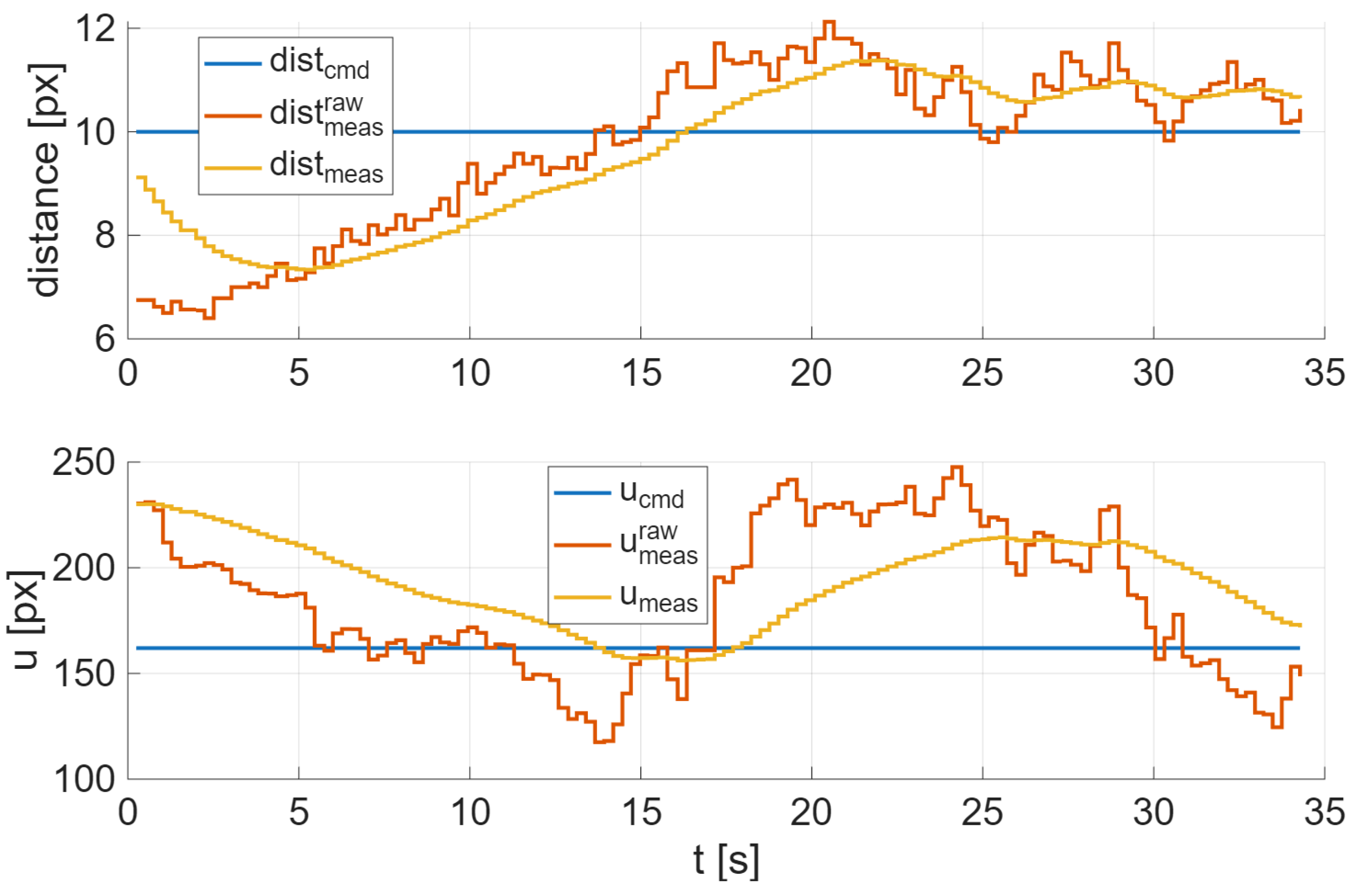 Preprints 189122 g005