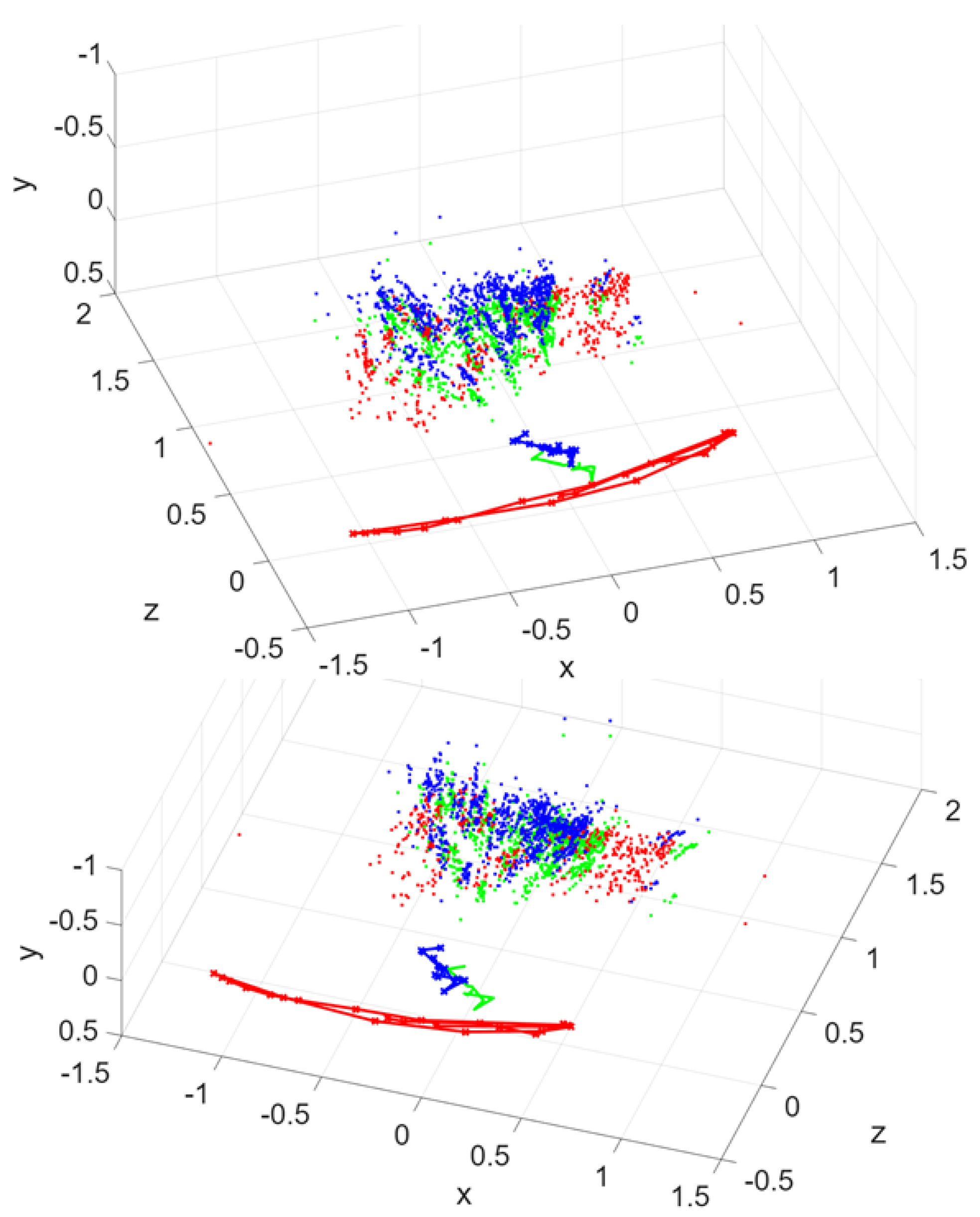 Preprints 189122 g007