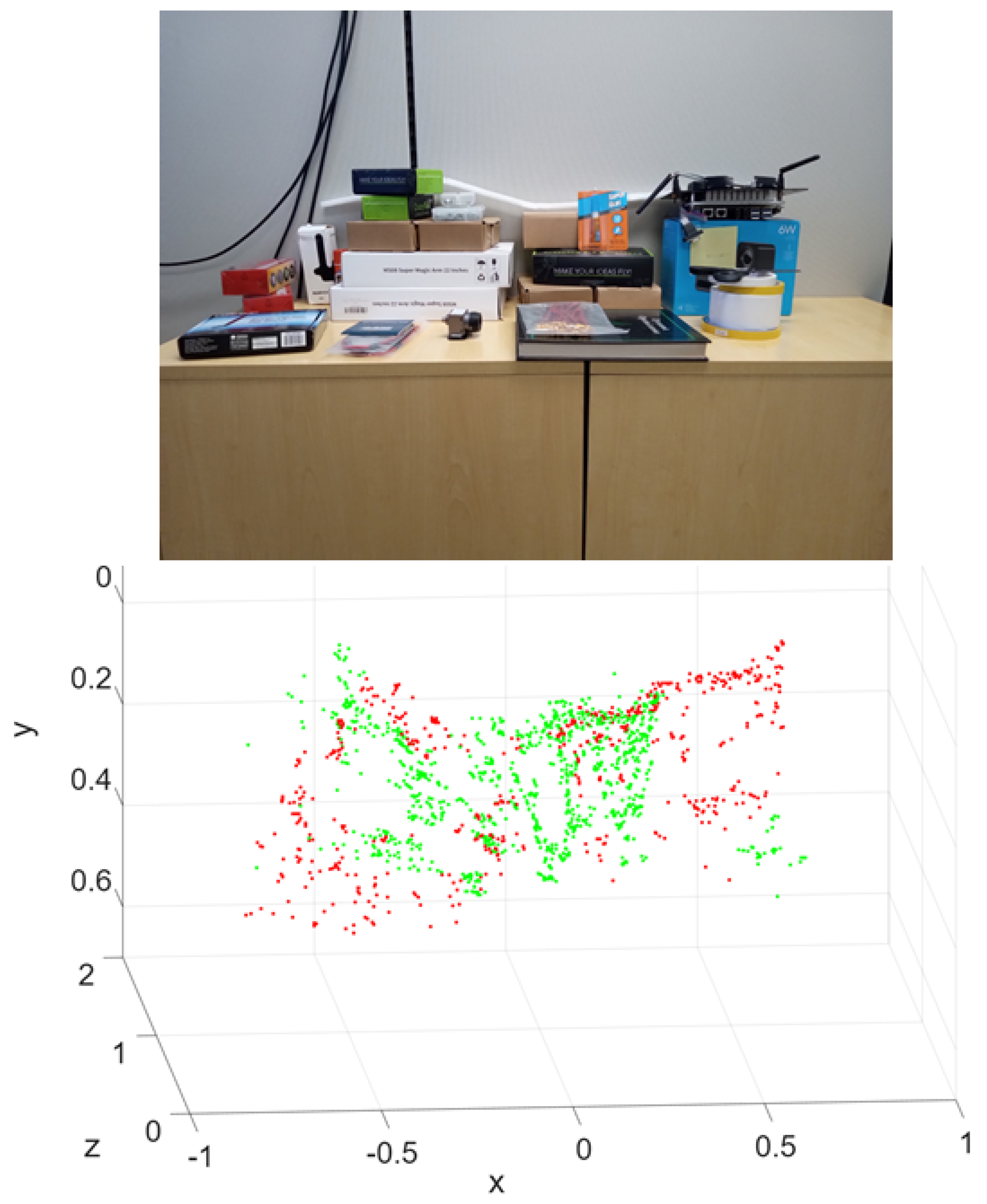 Preprints 189122 g008