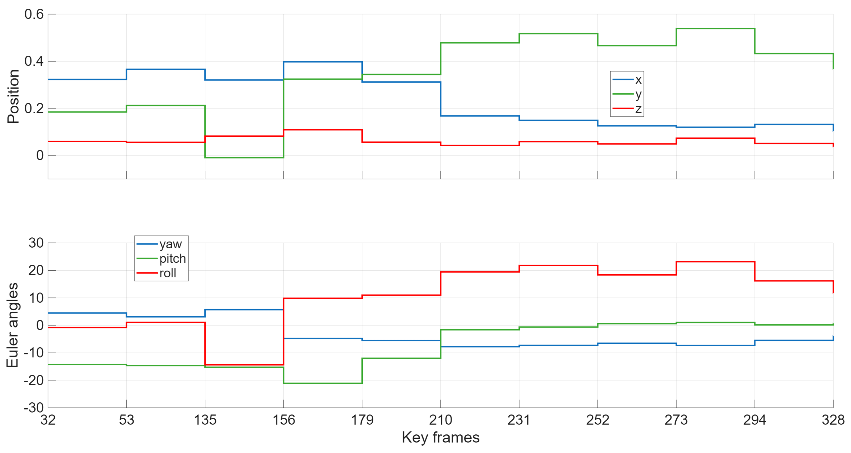 Preprints 189122 g009