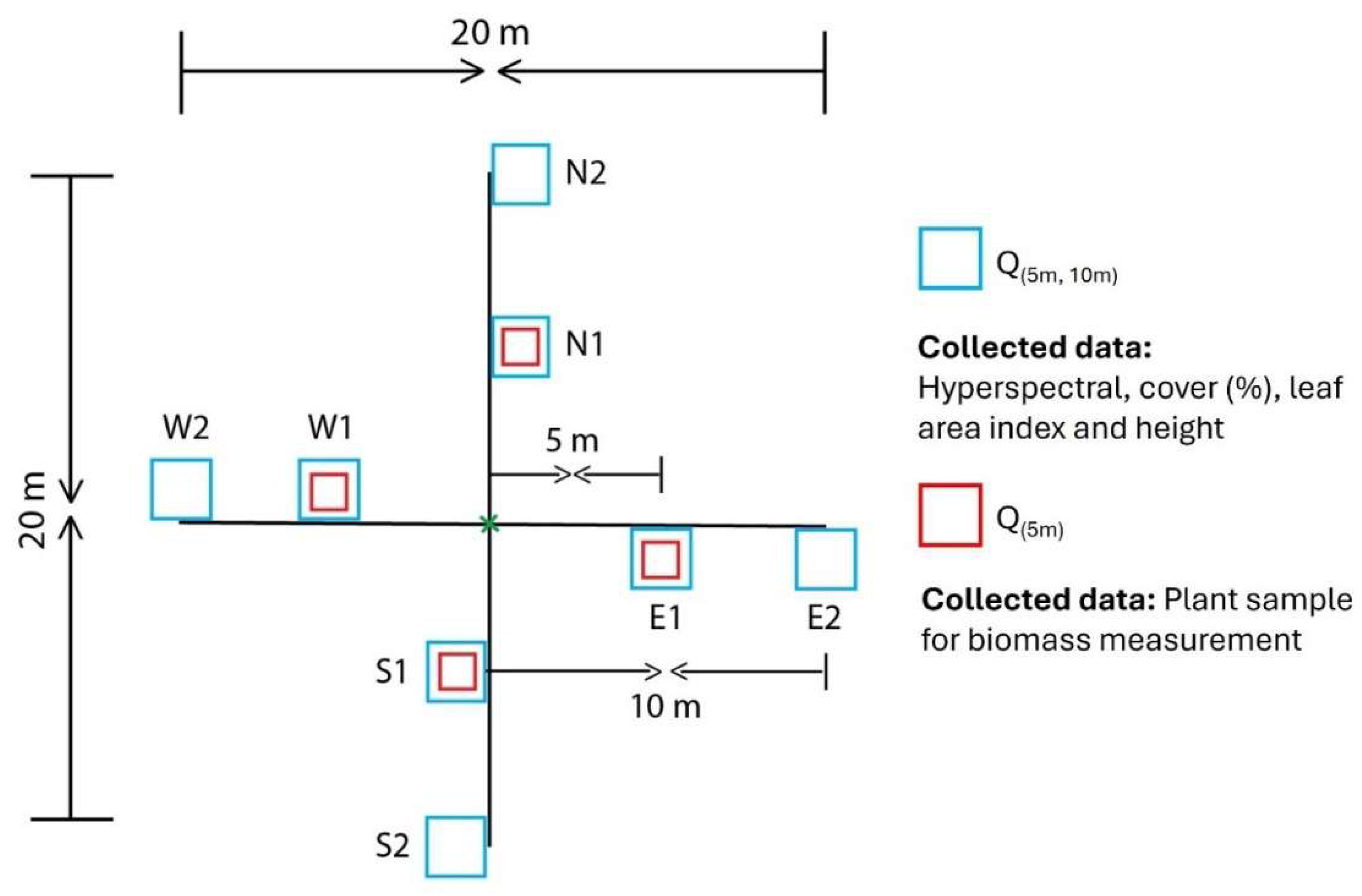 Preprints 174198 g002