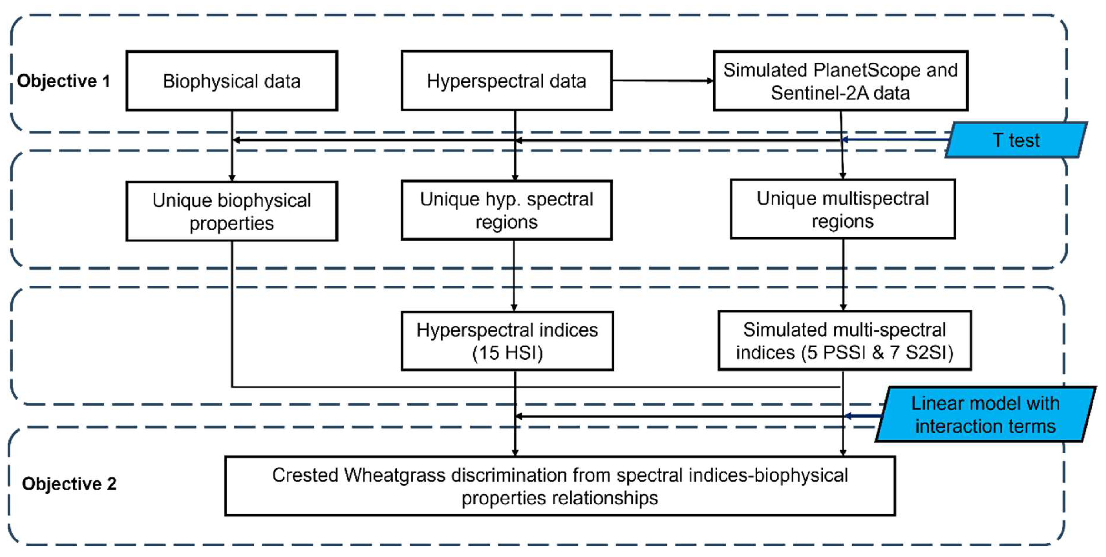 Preprints 174198 g003