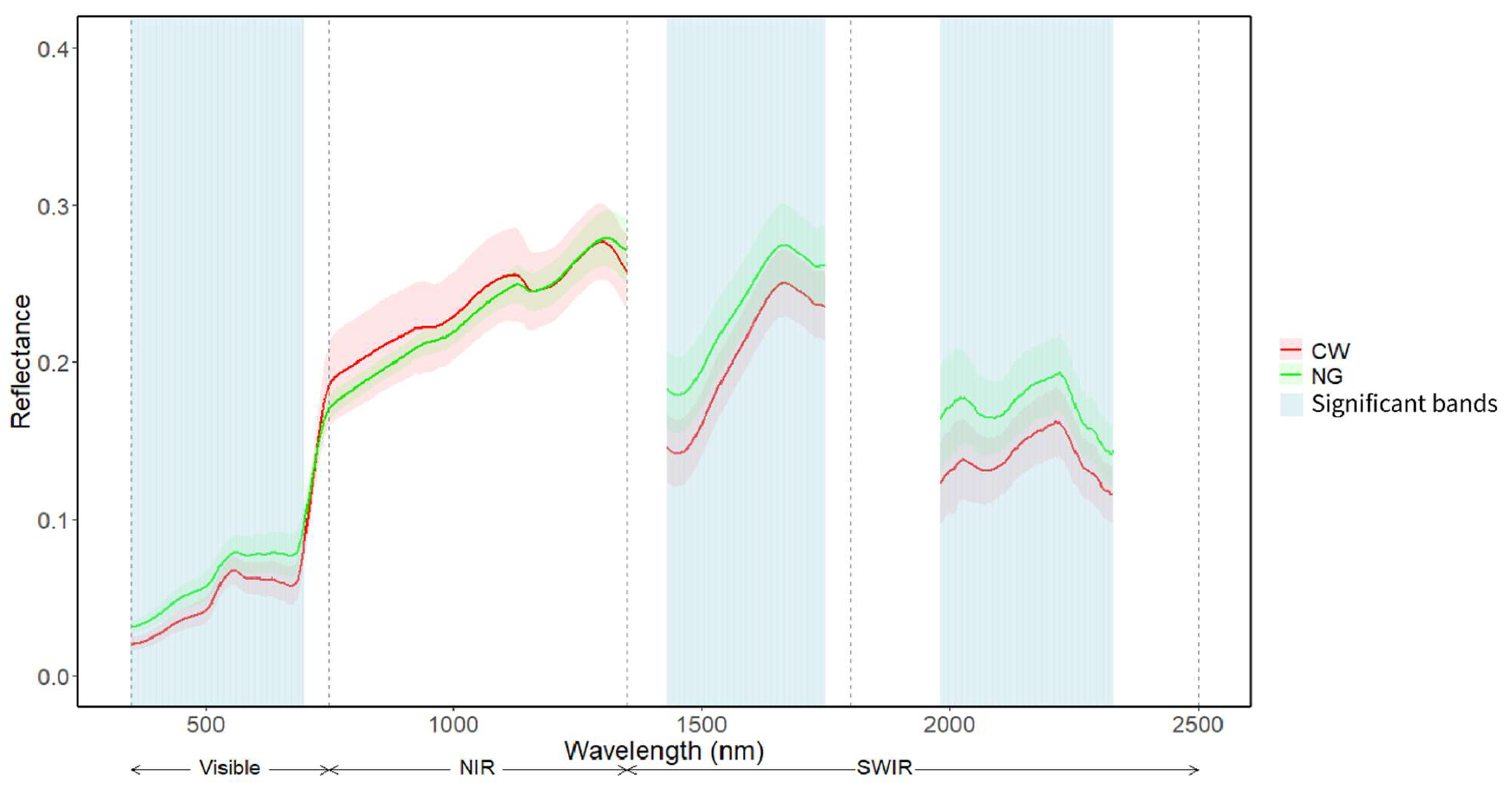 Preprints 174198 g004