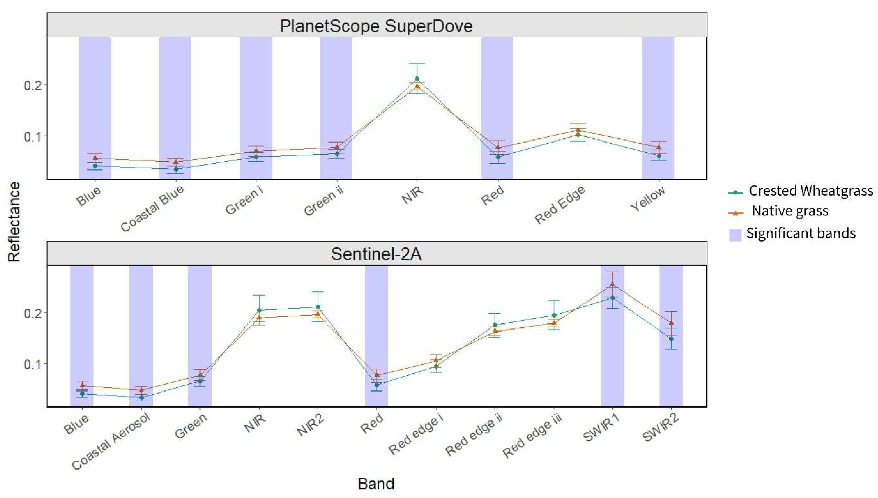 Preprints 174198 g005