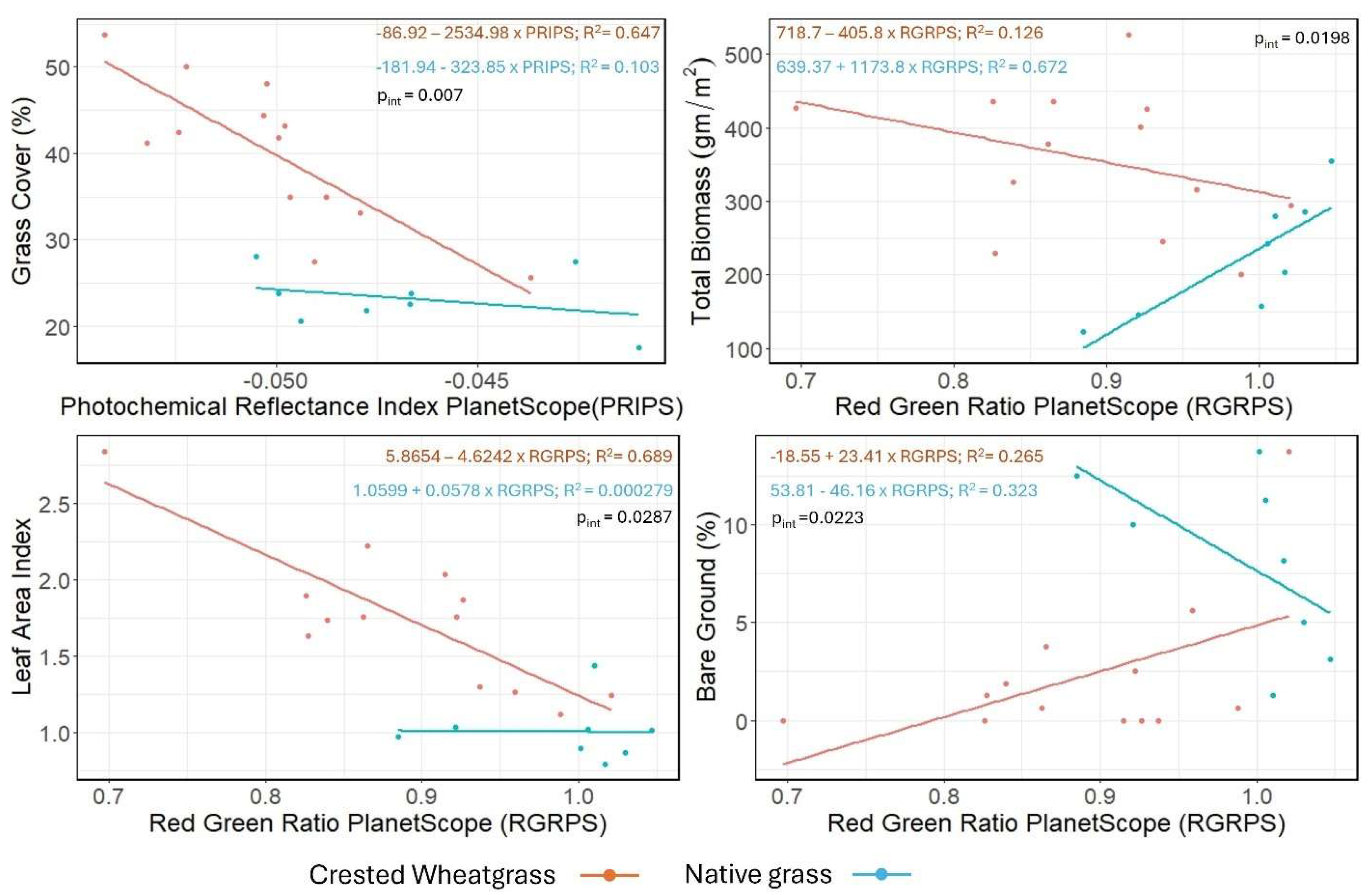 Preprints 174198 g007