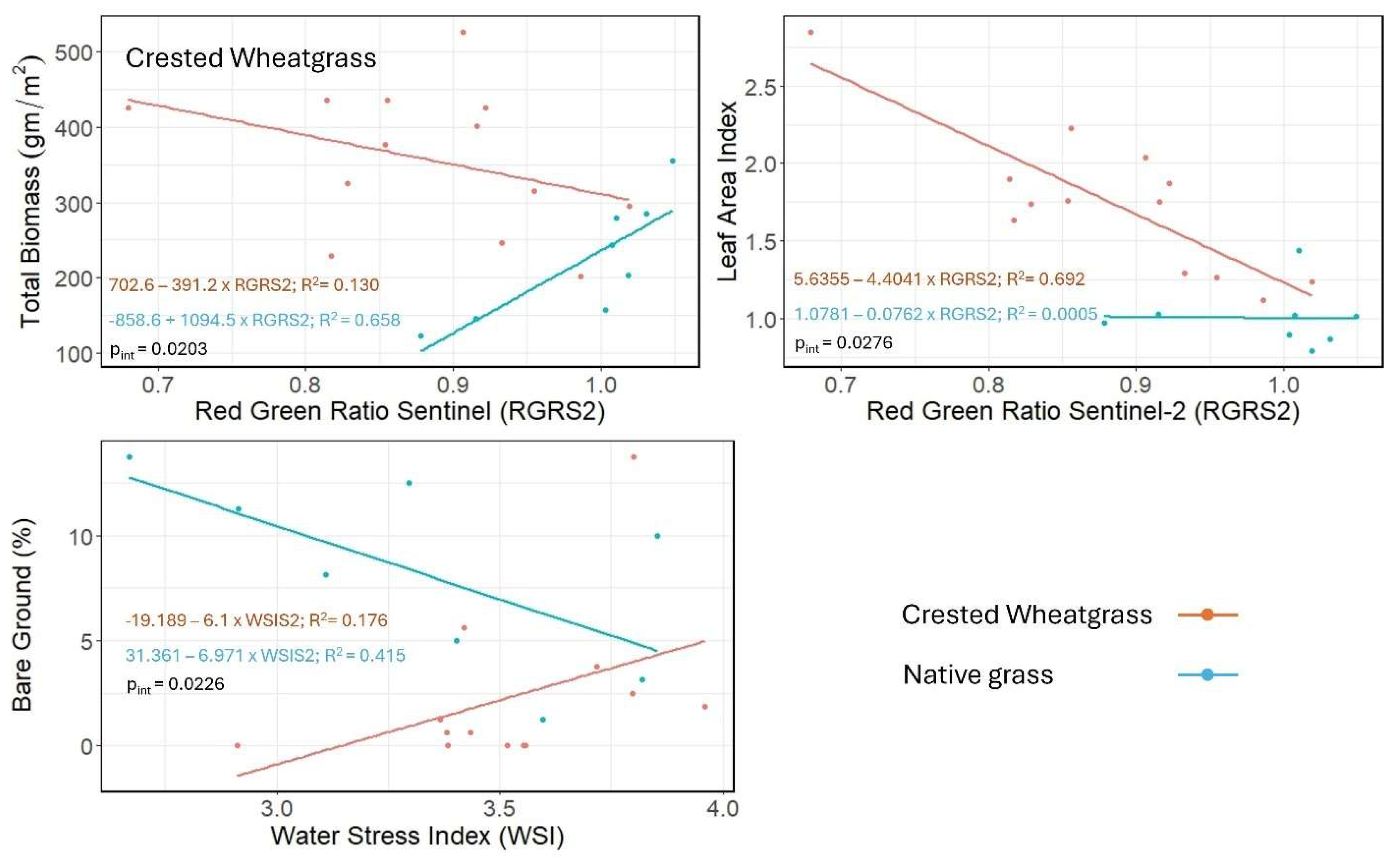 Preprints 174198 g008
