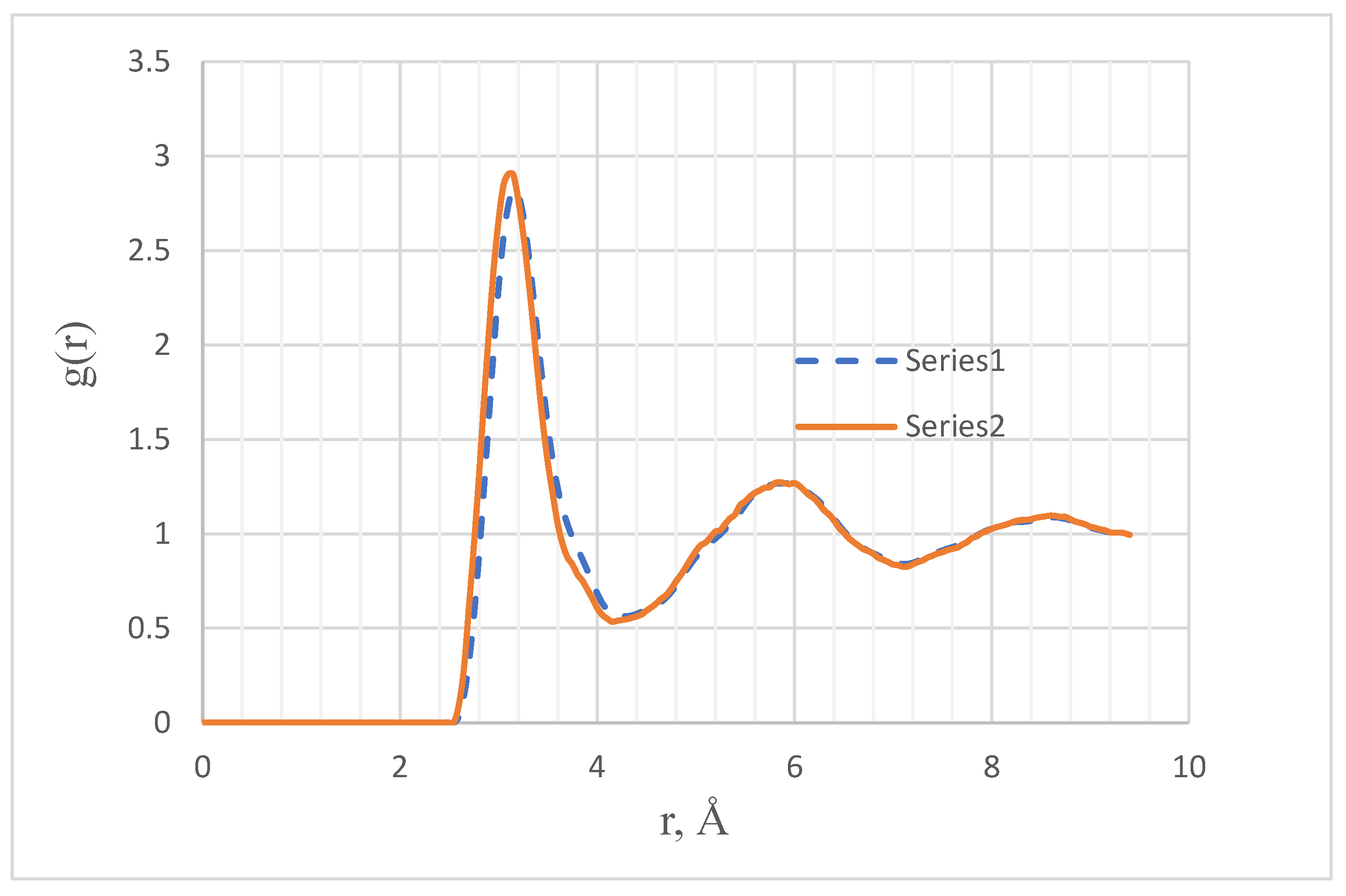 Preprints 165454 g002