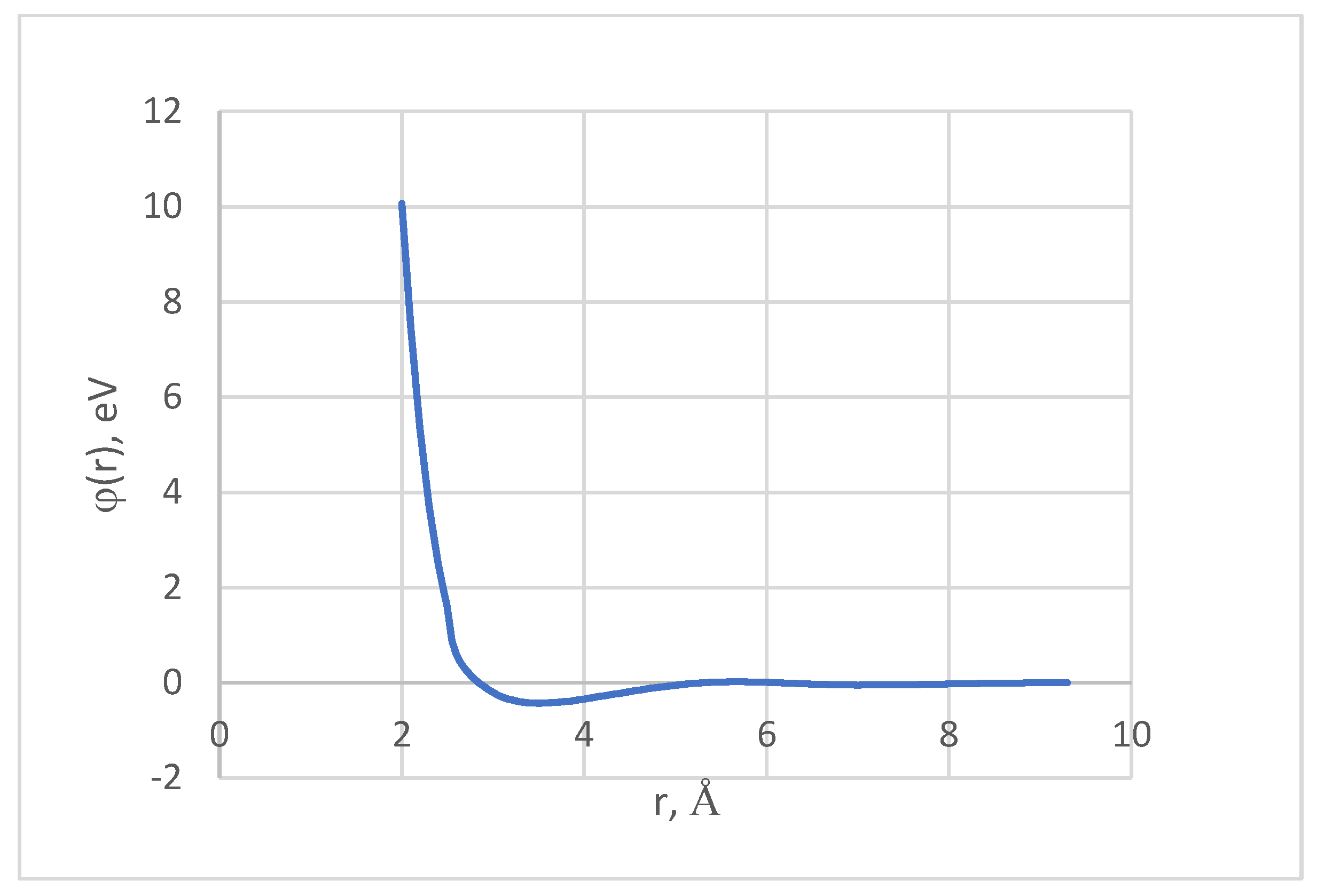 Preprints 165454 g003