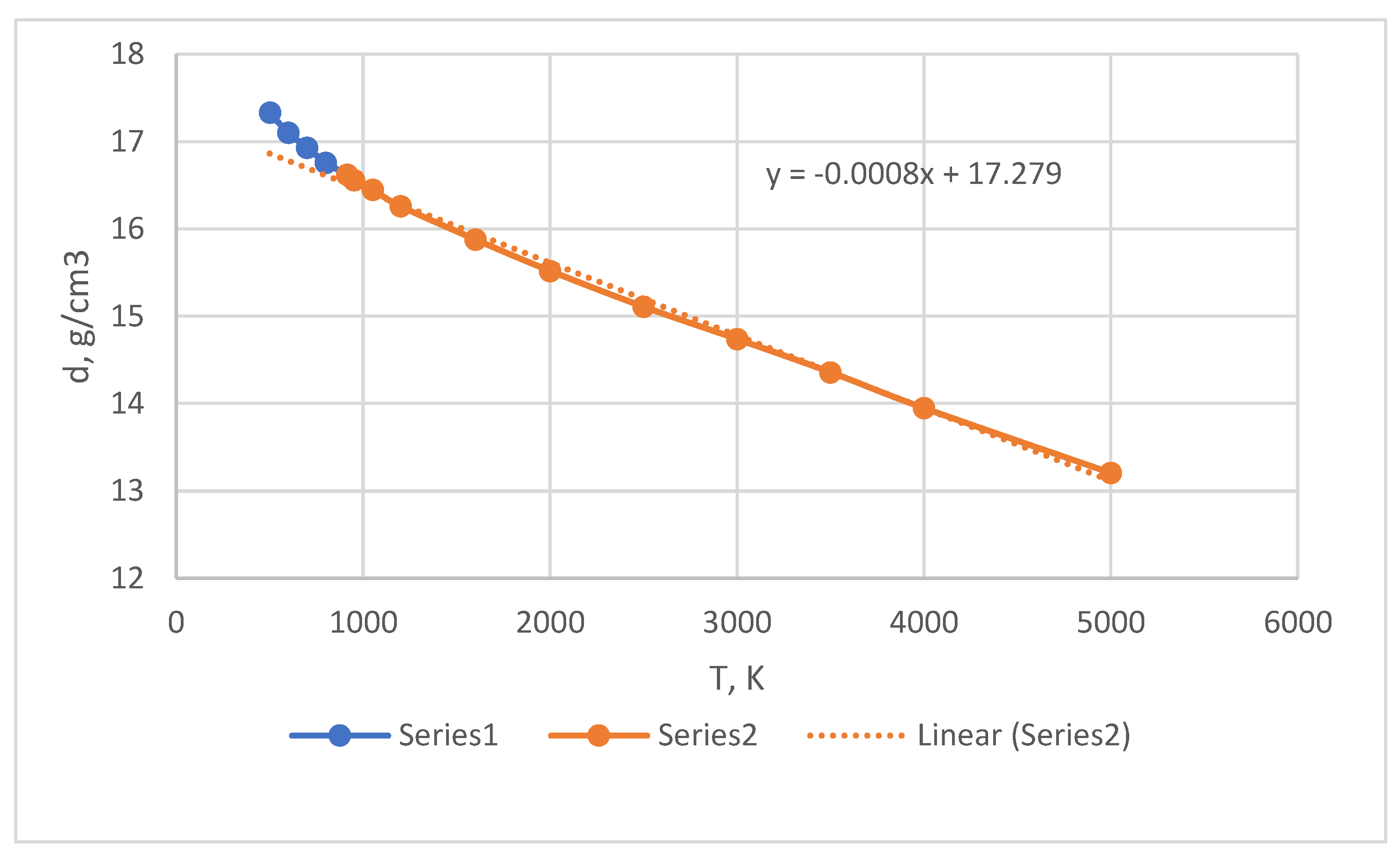 Preprints 165454 g004