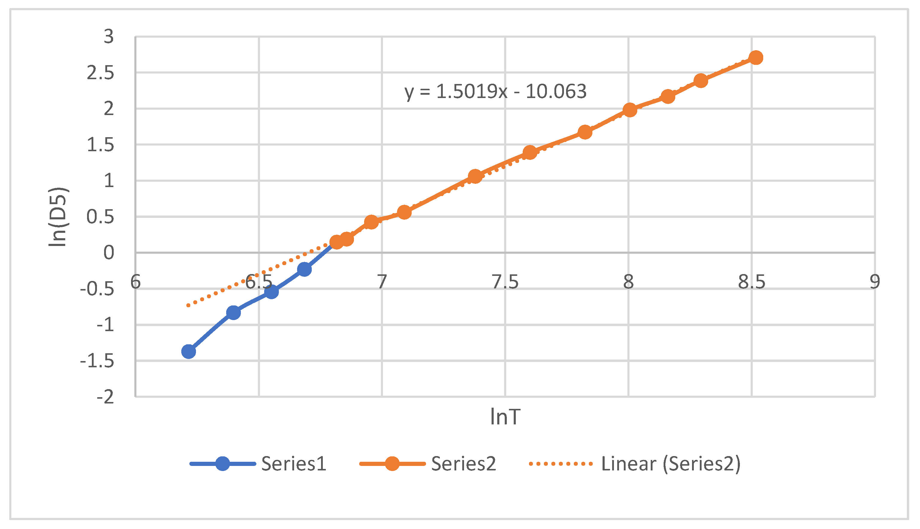 Preprints 165454 g005
