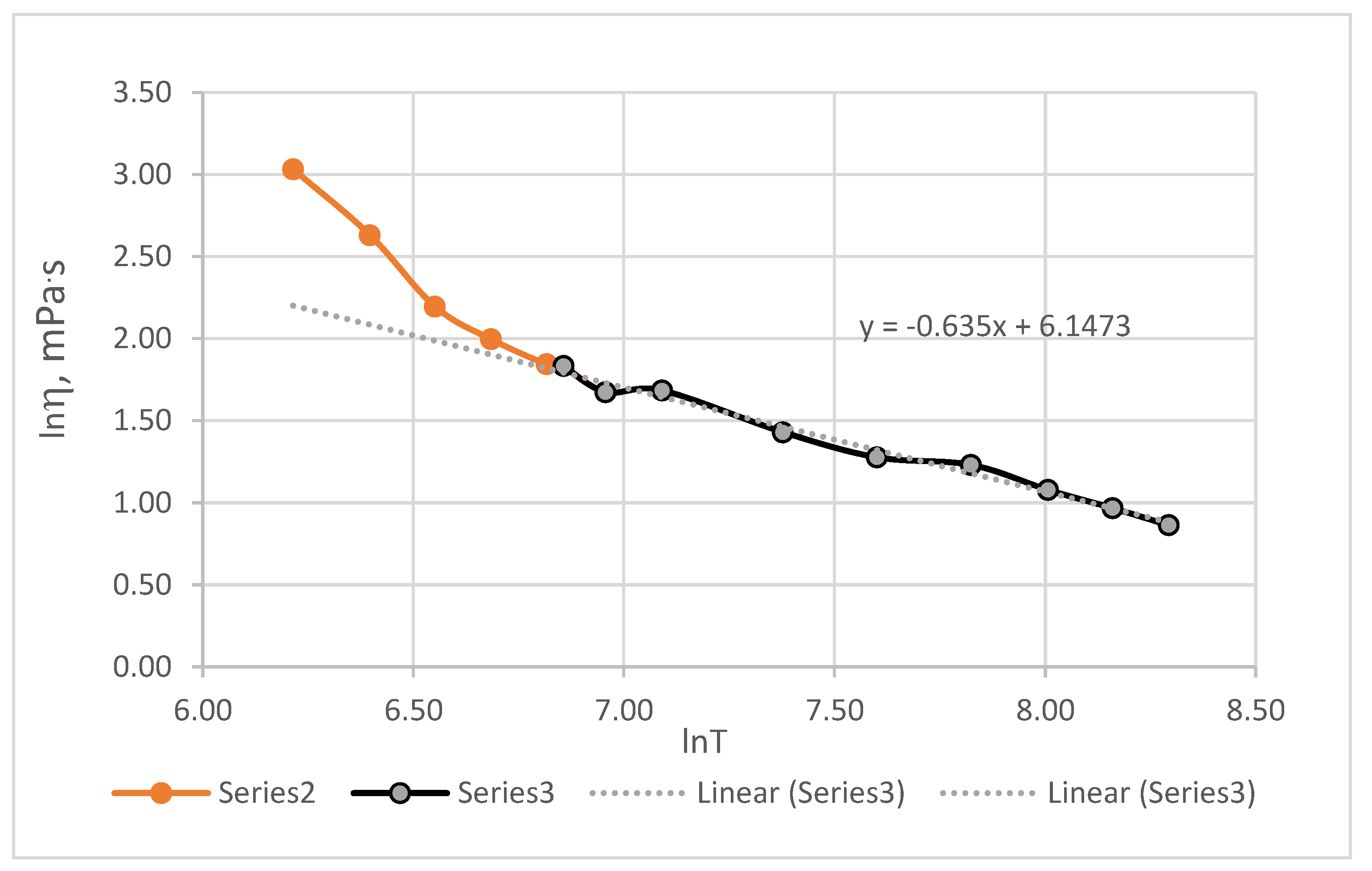 Preprints 165454 g006