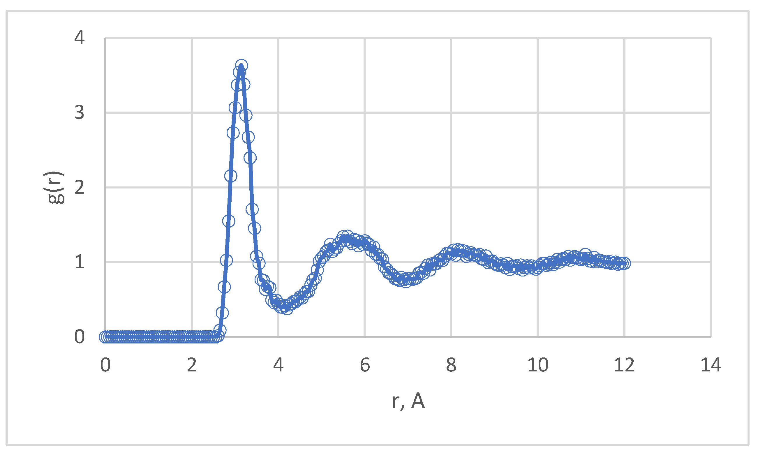 Preprints 165454 g008