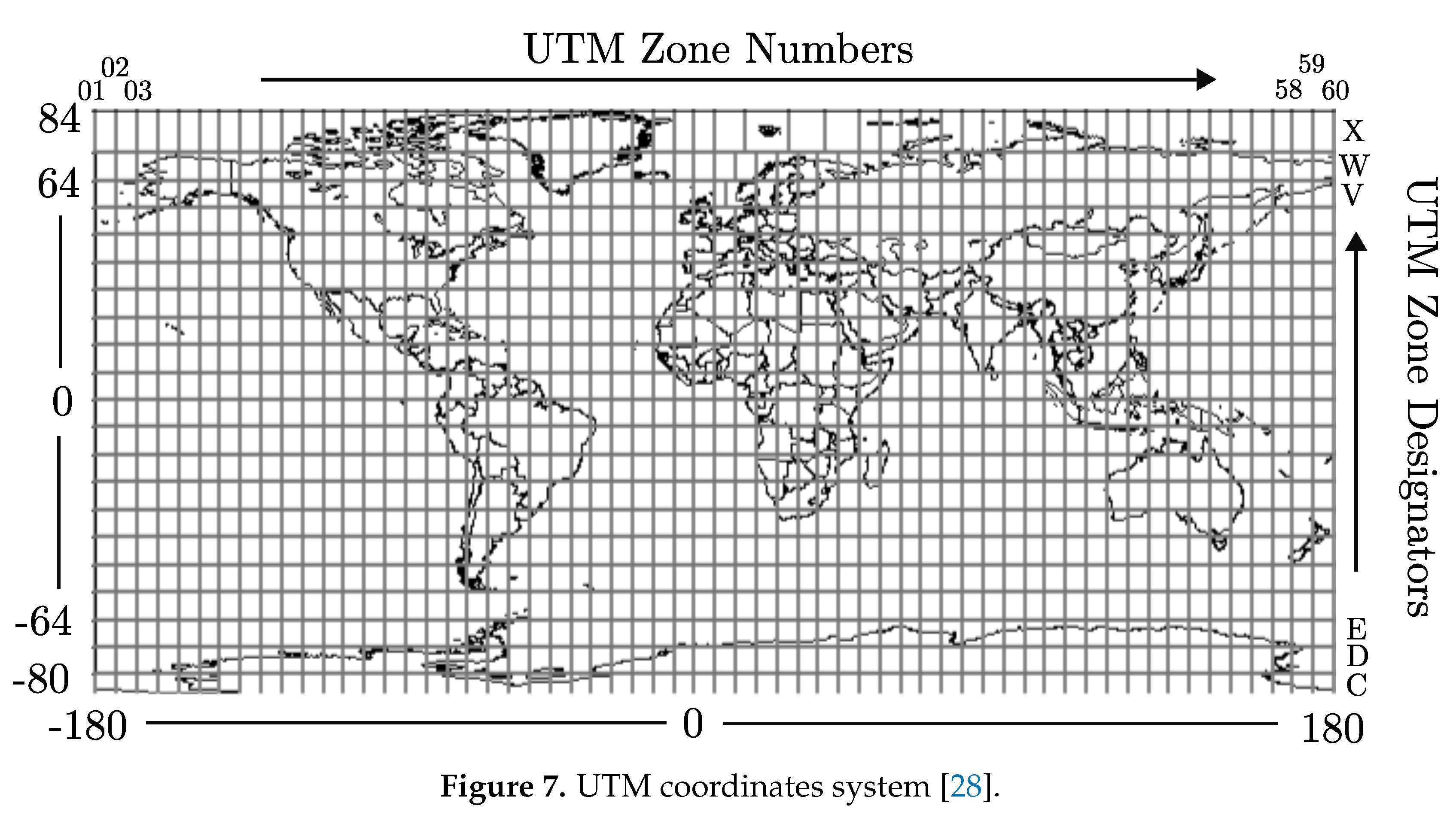 Preprints 105005 g007