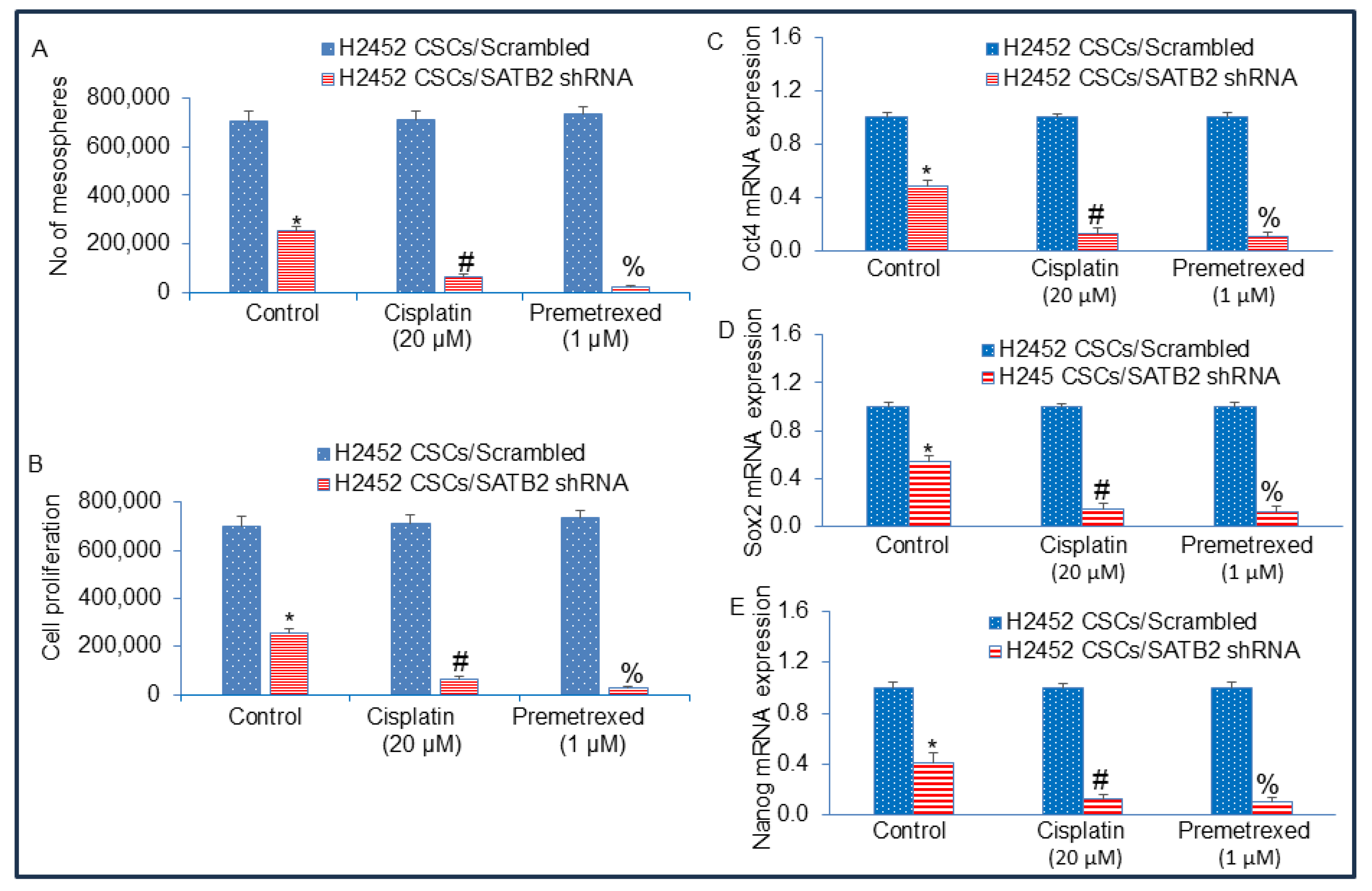 Preprints 189690 g008